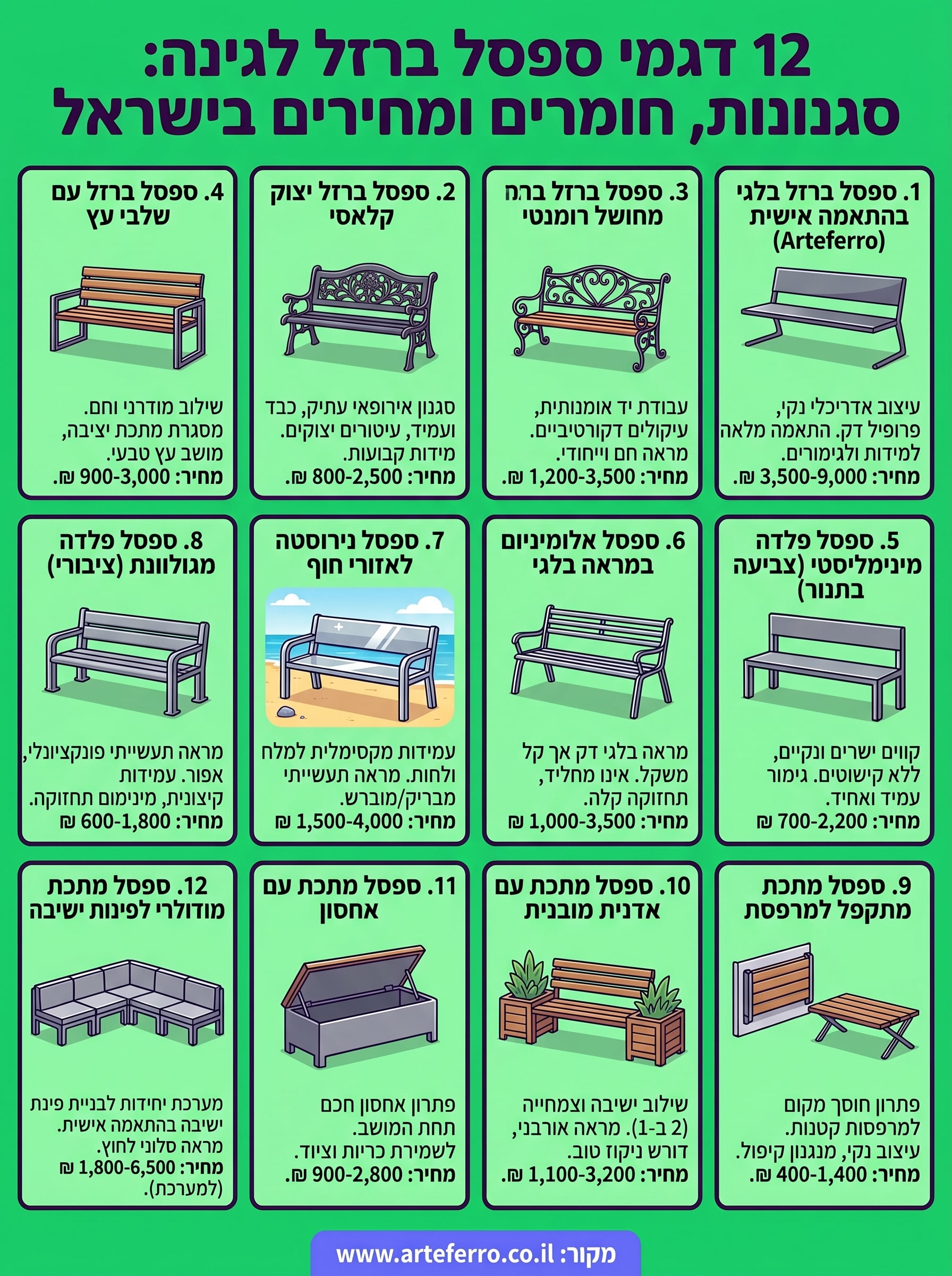 ספסל ברזל לגינה infographic