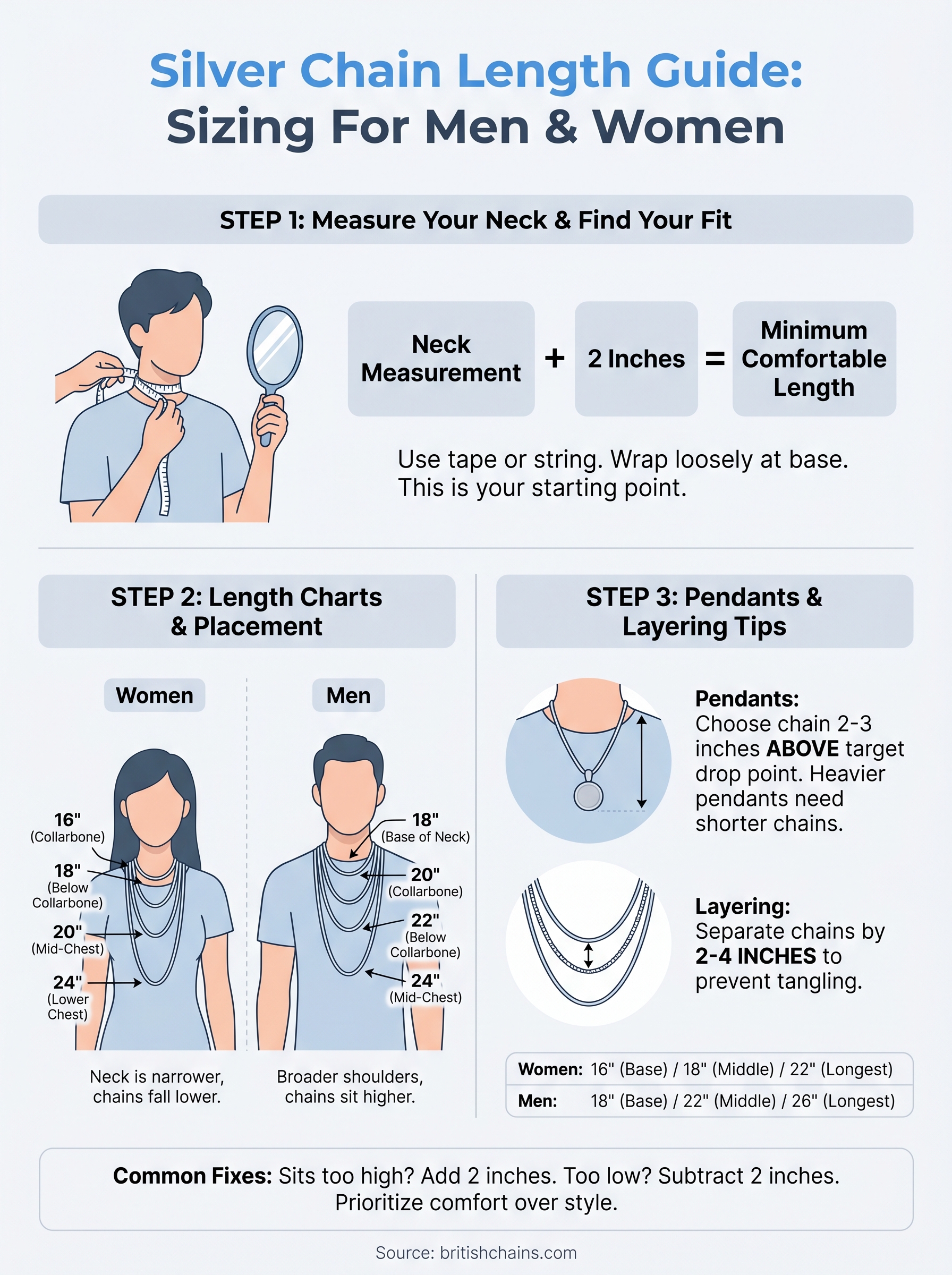 silver chain length guide infographic