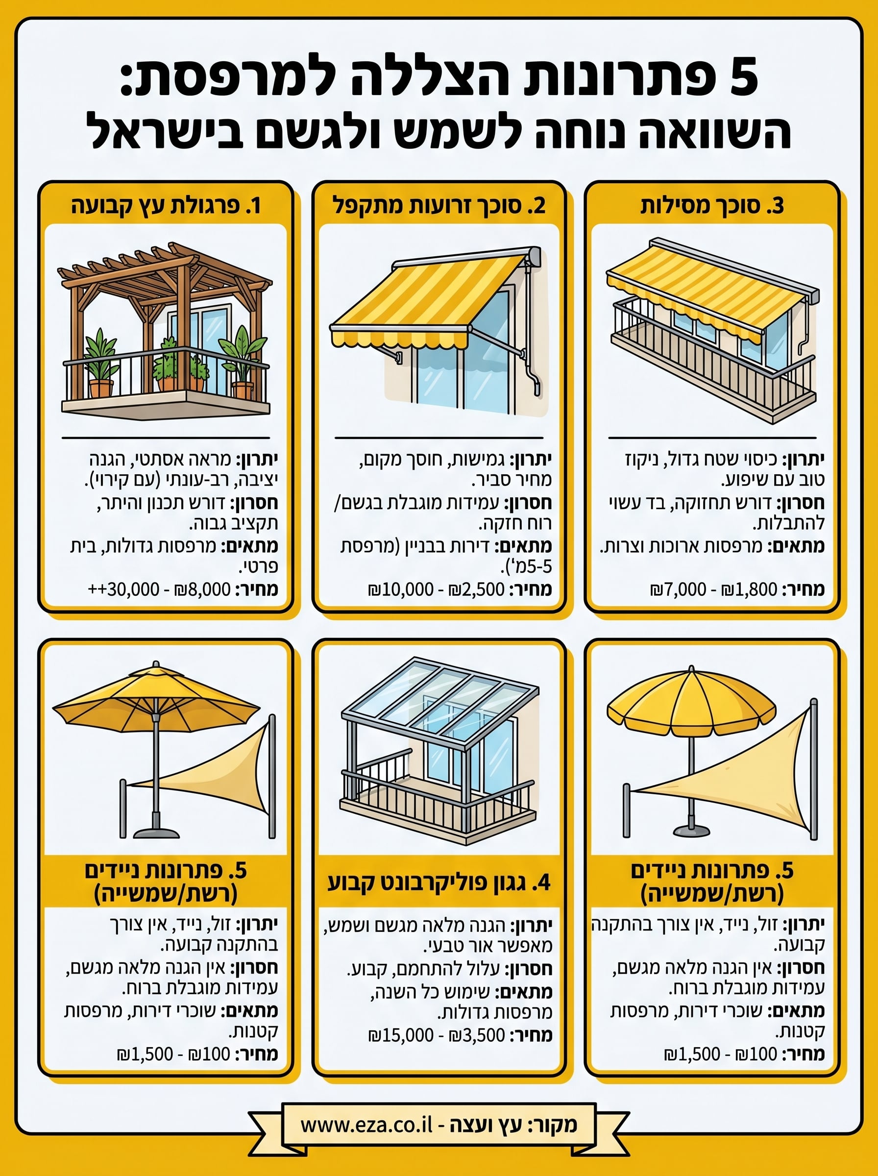 פתרונות הצללה למרפסת infographic