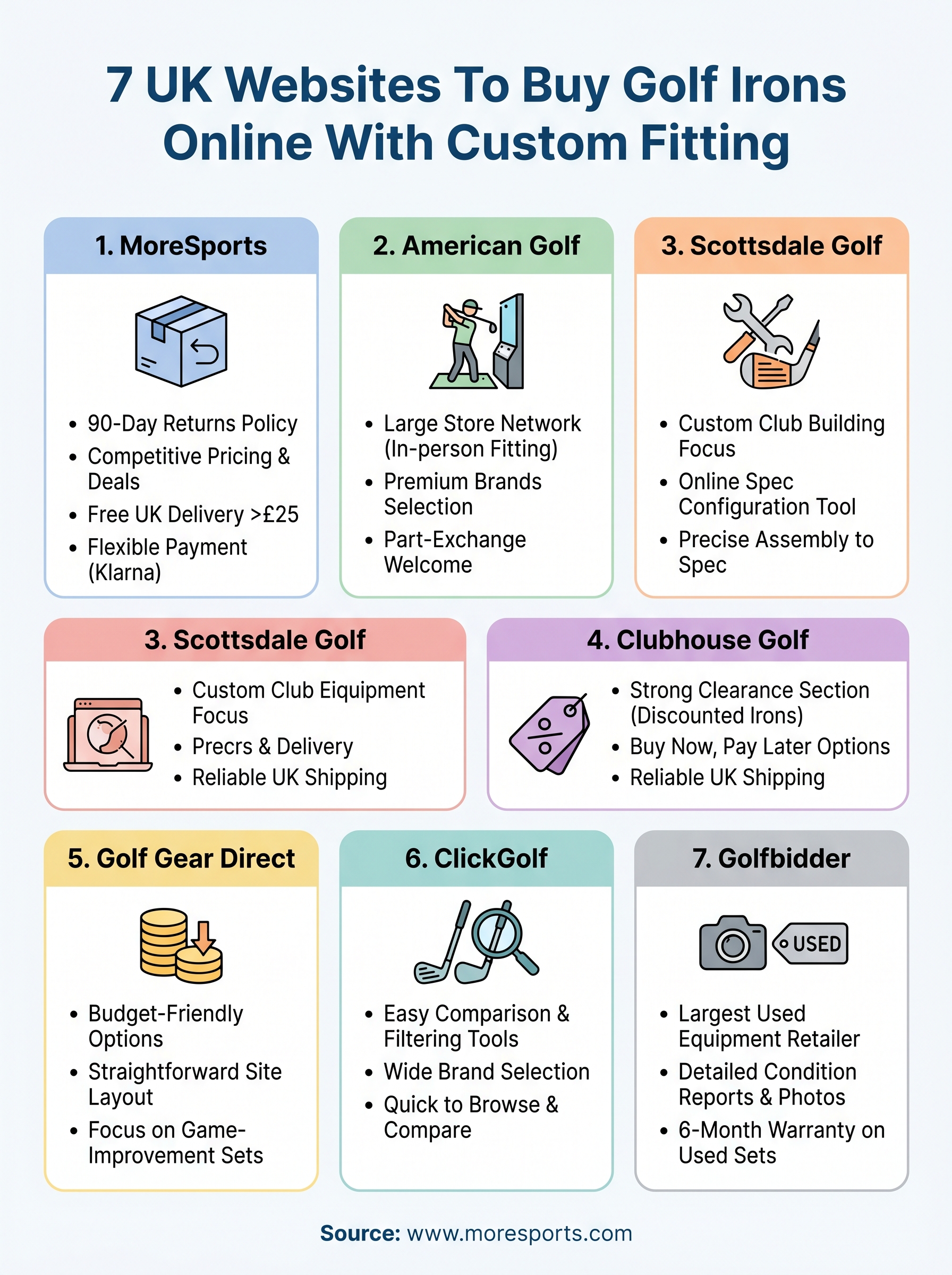buy golf irons online infographic