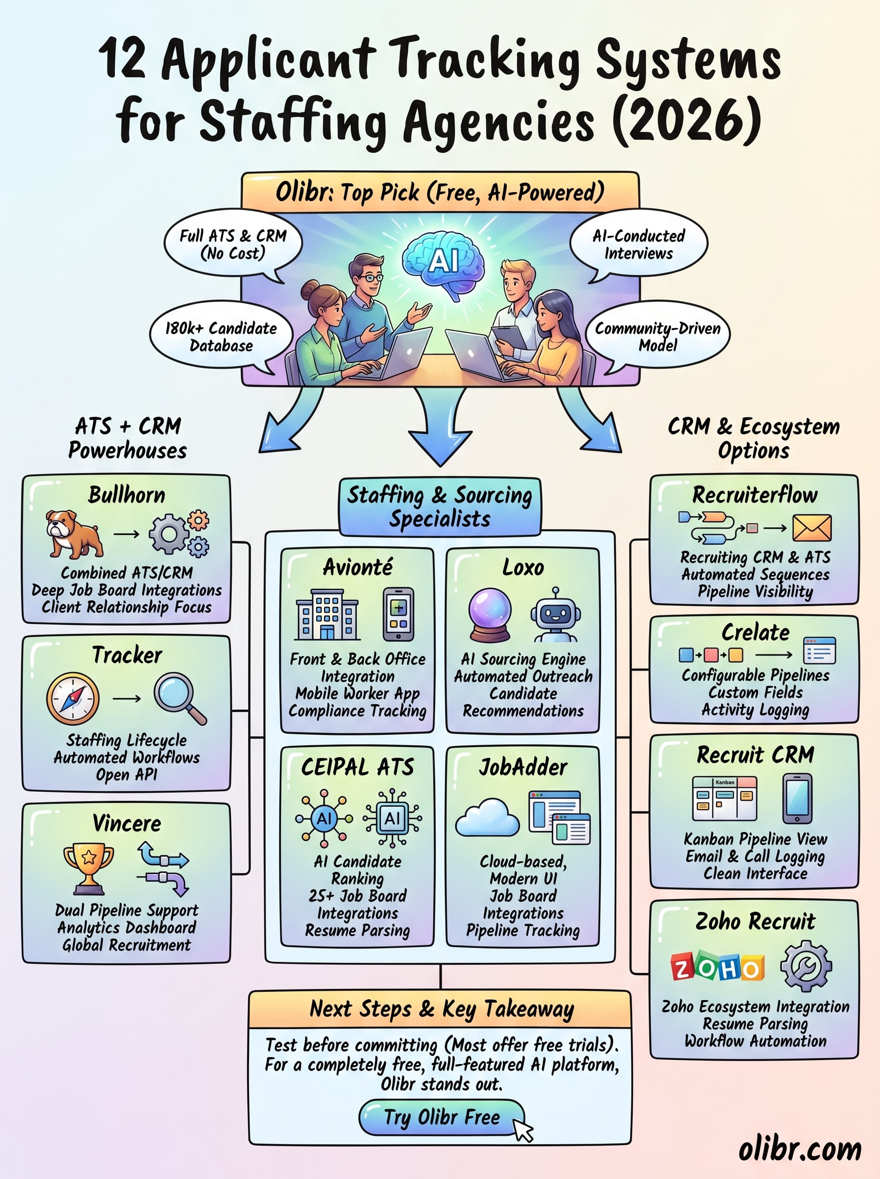 applicant tracking system for staffing agencies infographic