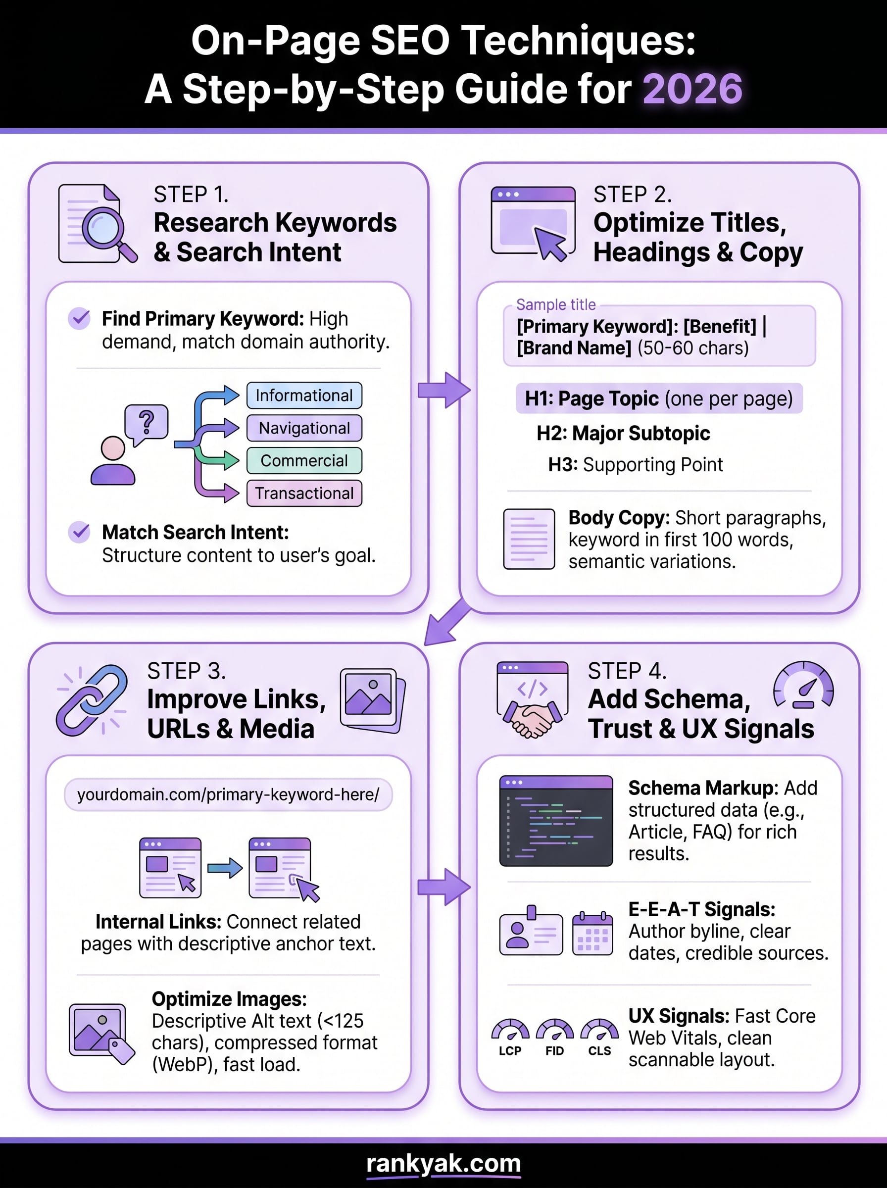 on-page seo techniques infographic