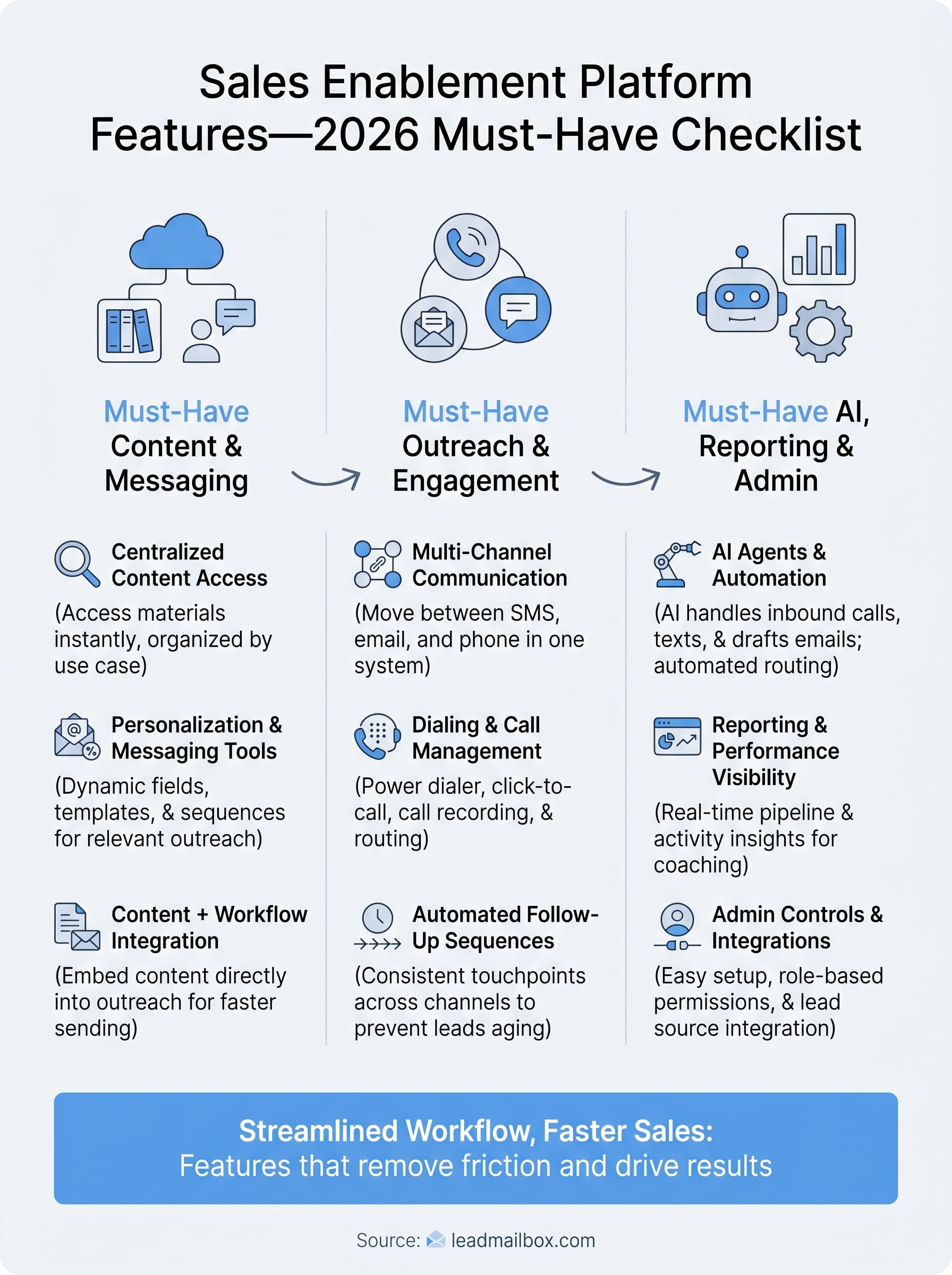 sales enablement platform features infographic