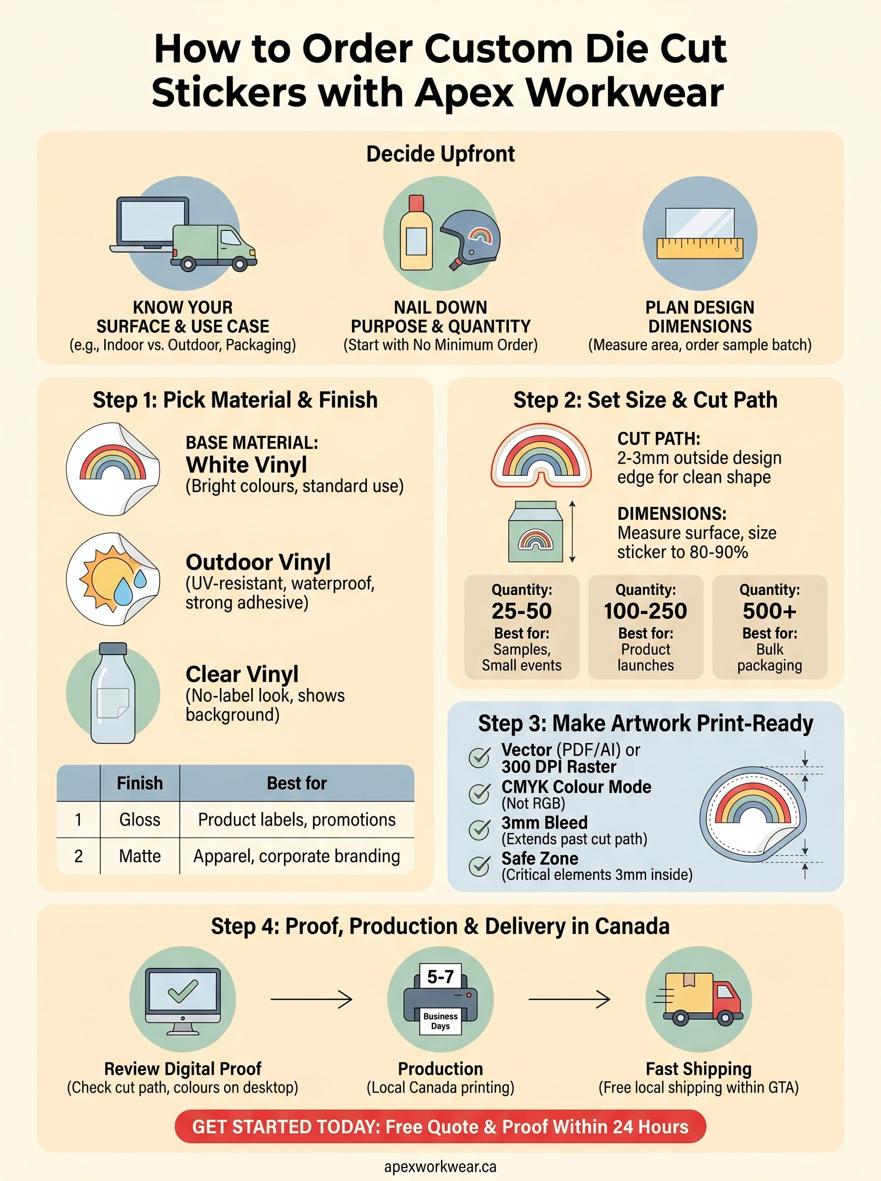 print die cut stickers infographic
