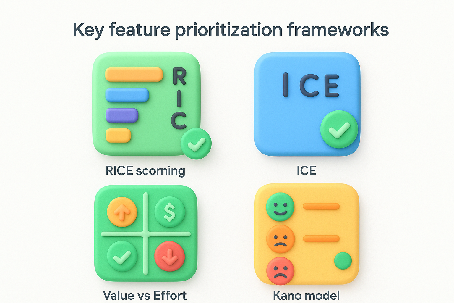 RICE scoring model
