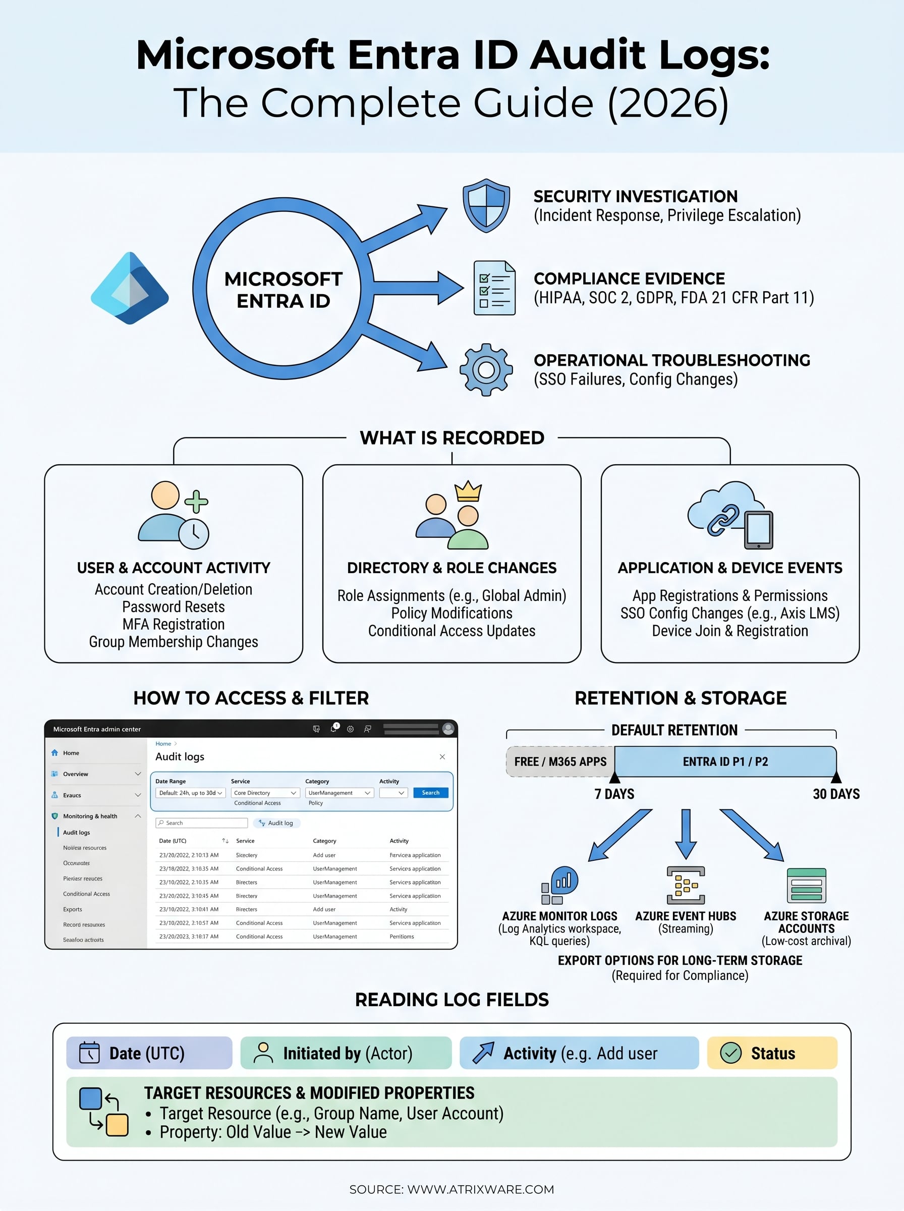 microsoft entra id audit logs infographic