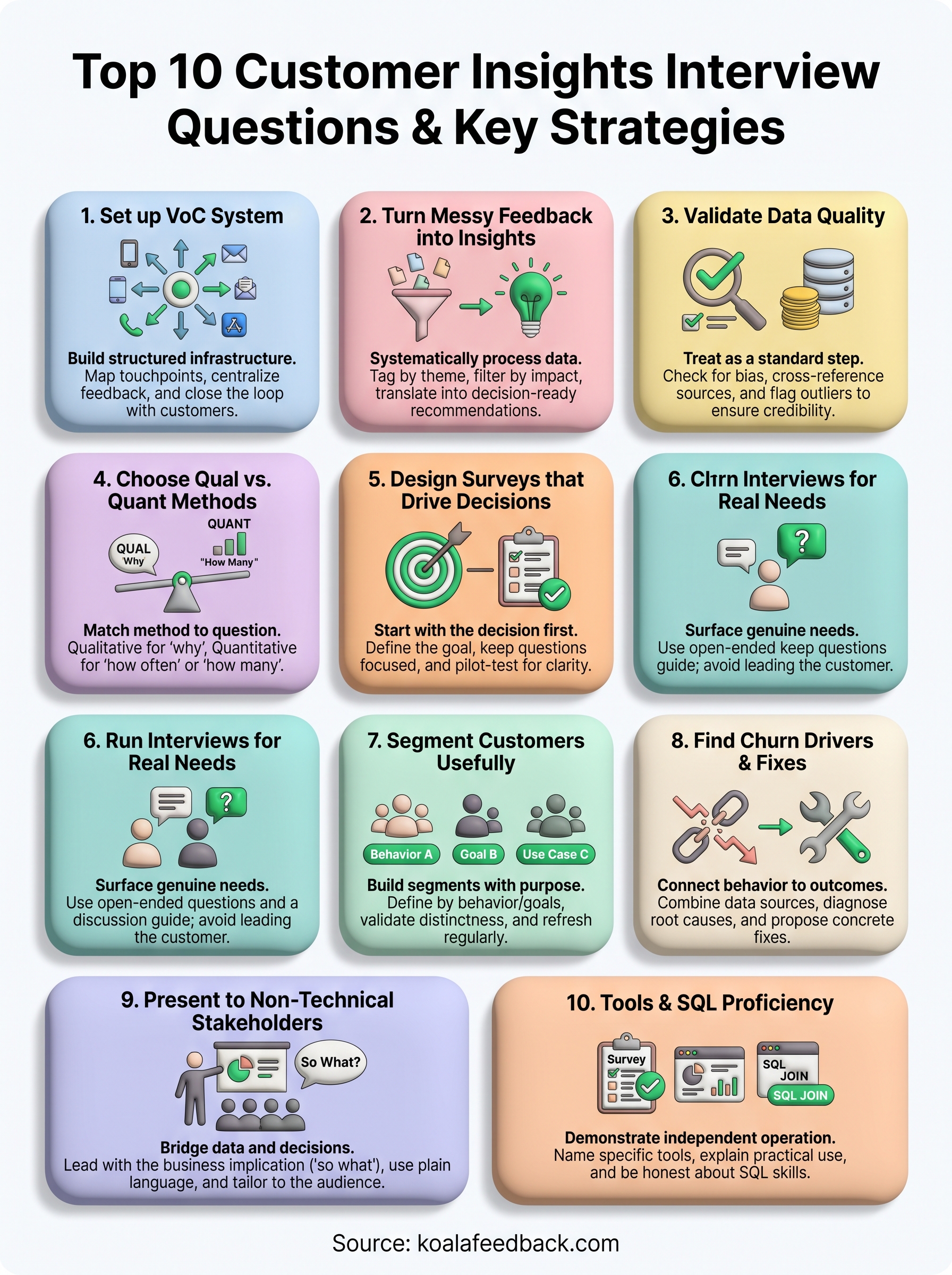 customer insights interview questions infographic