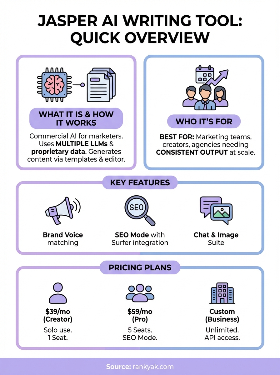 jasper ai writing tool infographic