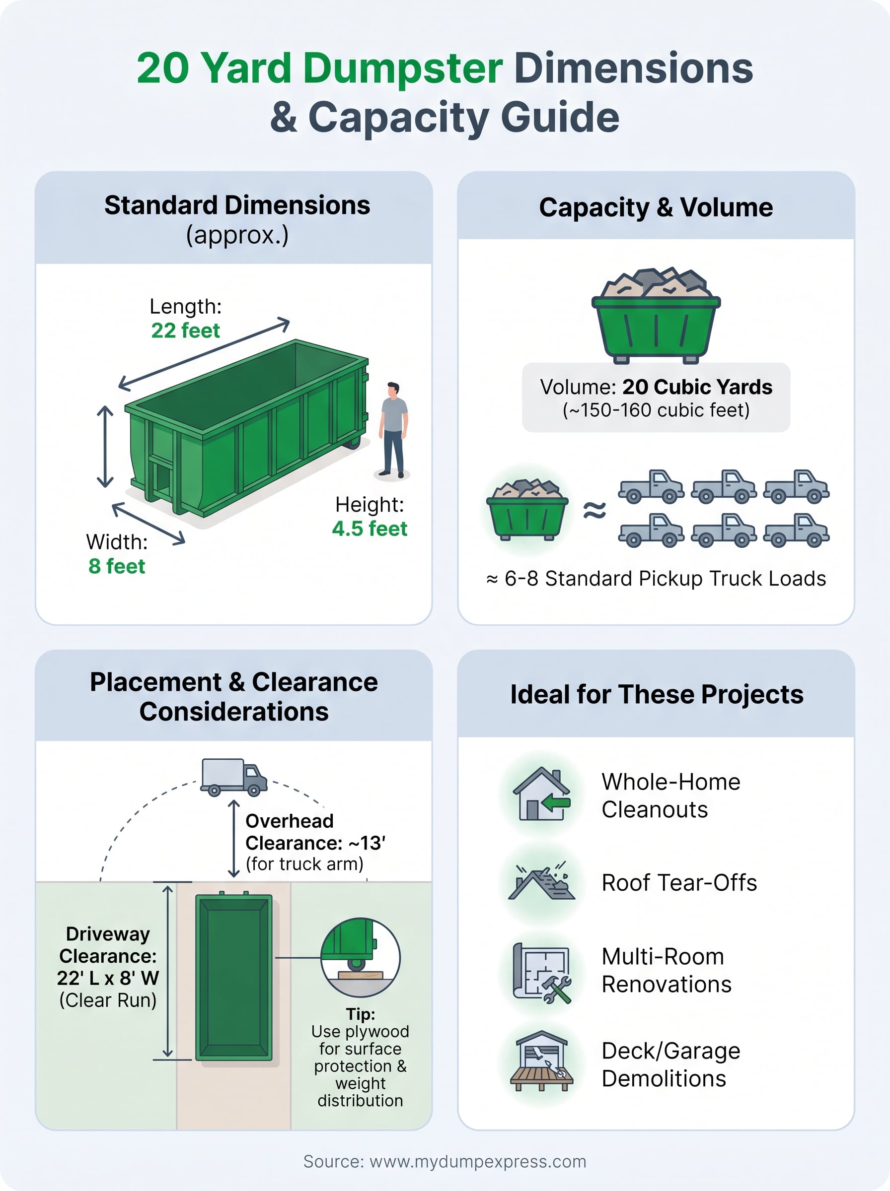 20 yard dumpster dimensions infographic