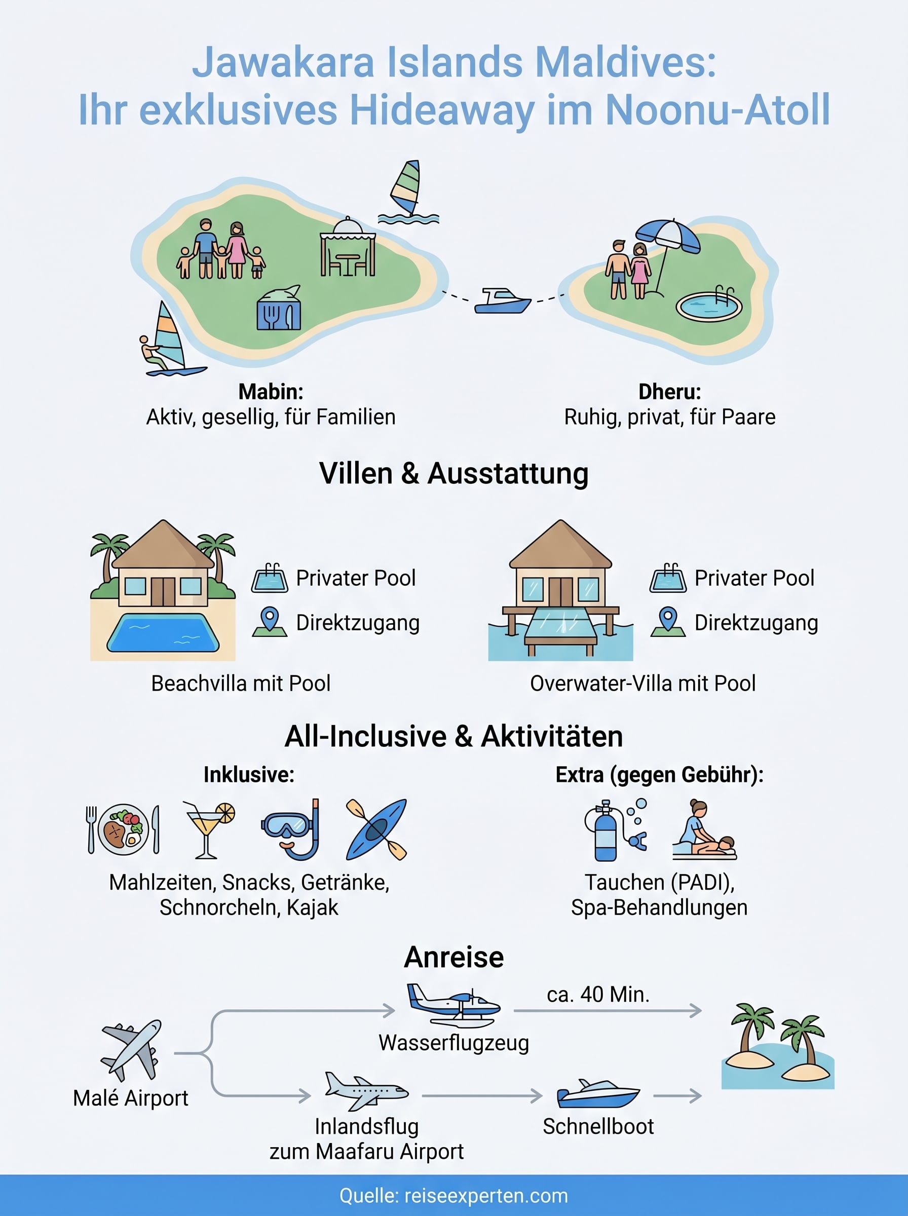 jawakara islands maldives infographic