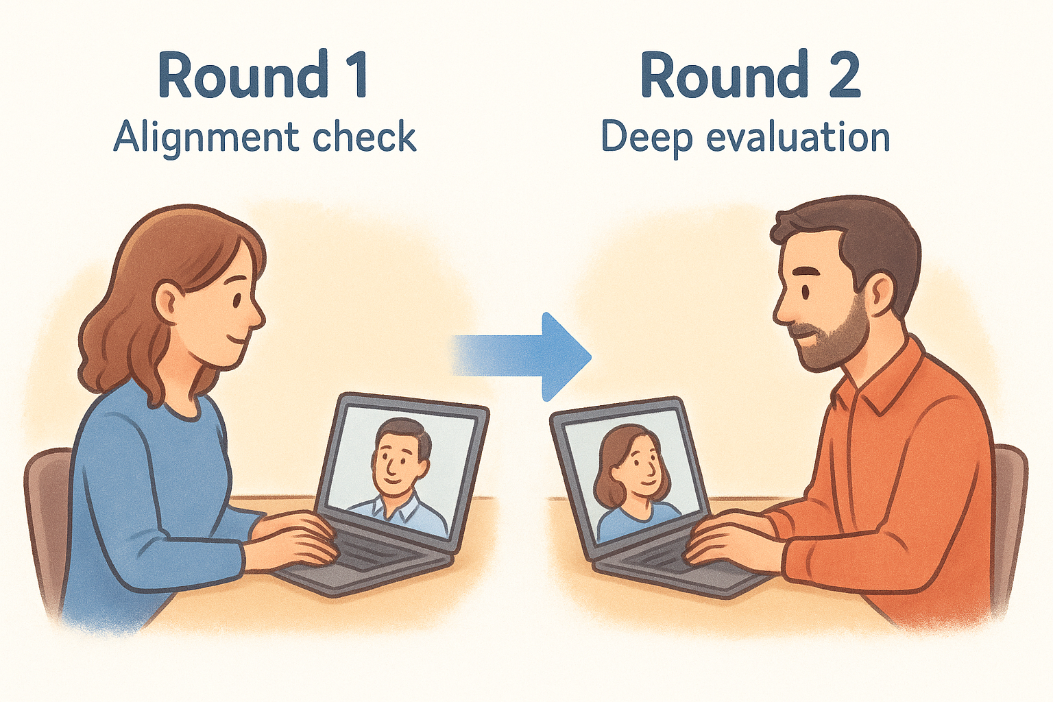 Structure the interview as a two-stage process