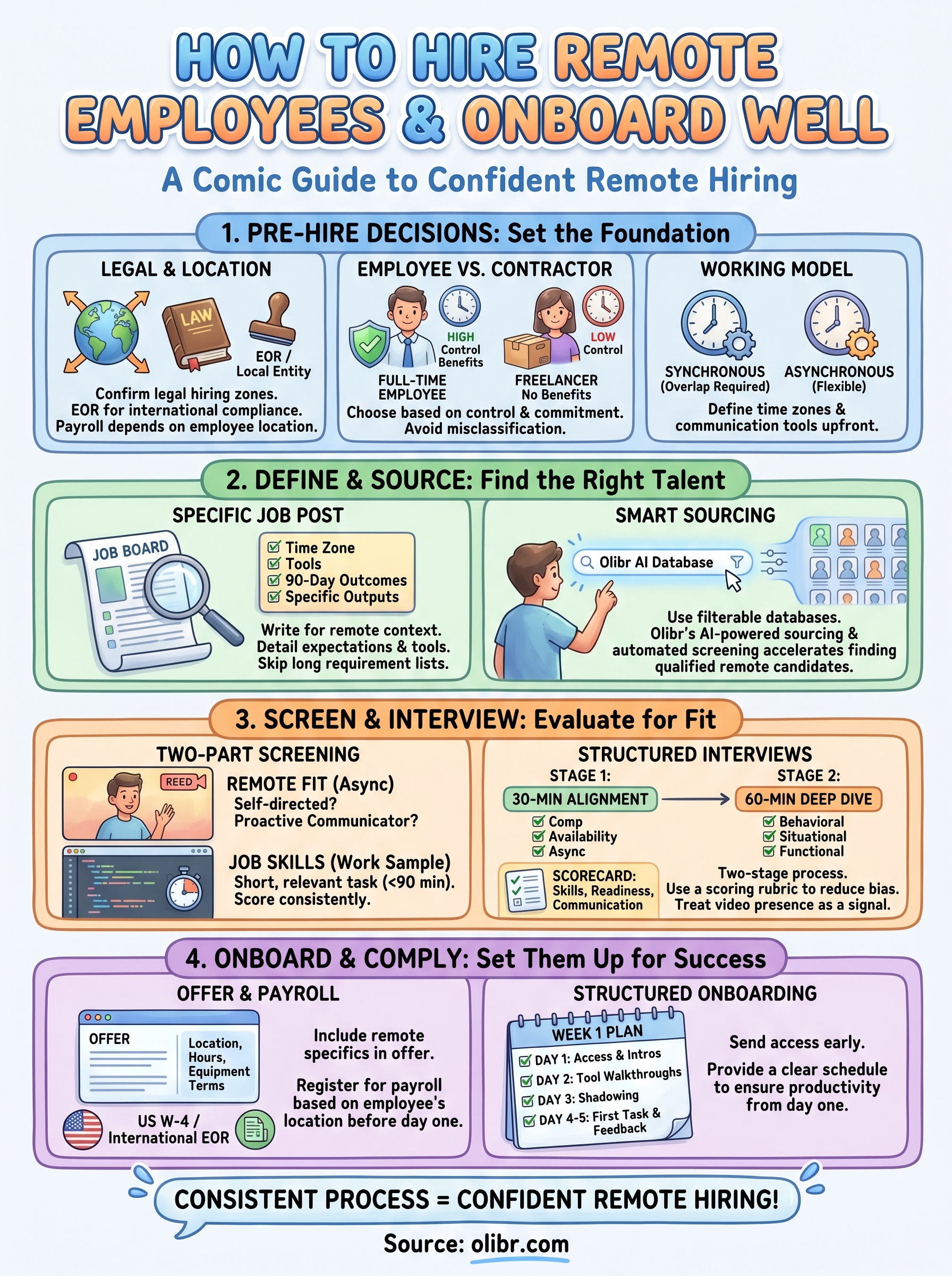 how to hire remote employees infographic