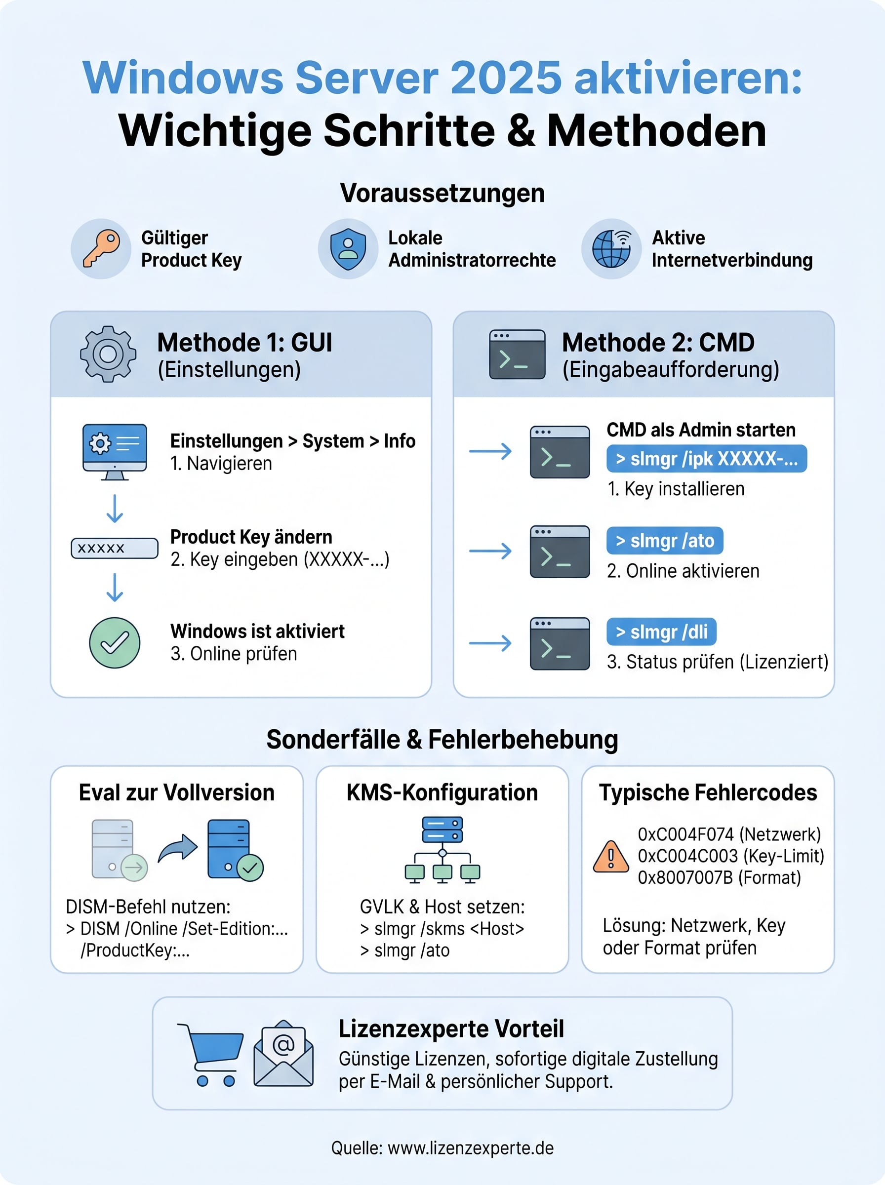 windows server 2025 aktivieren infographic