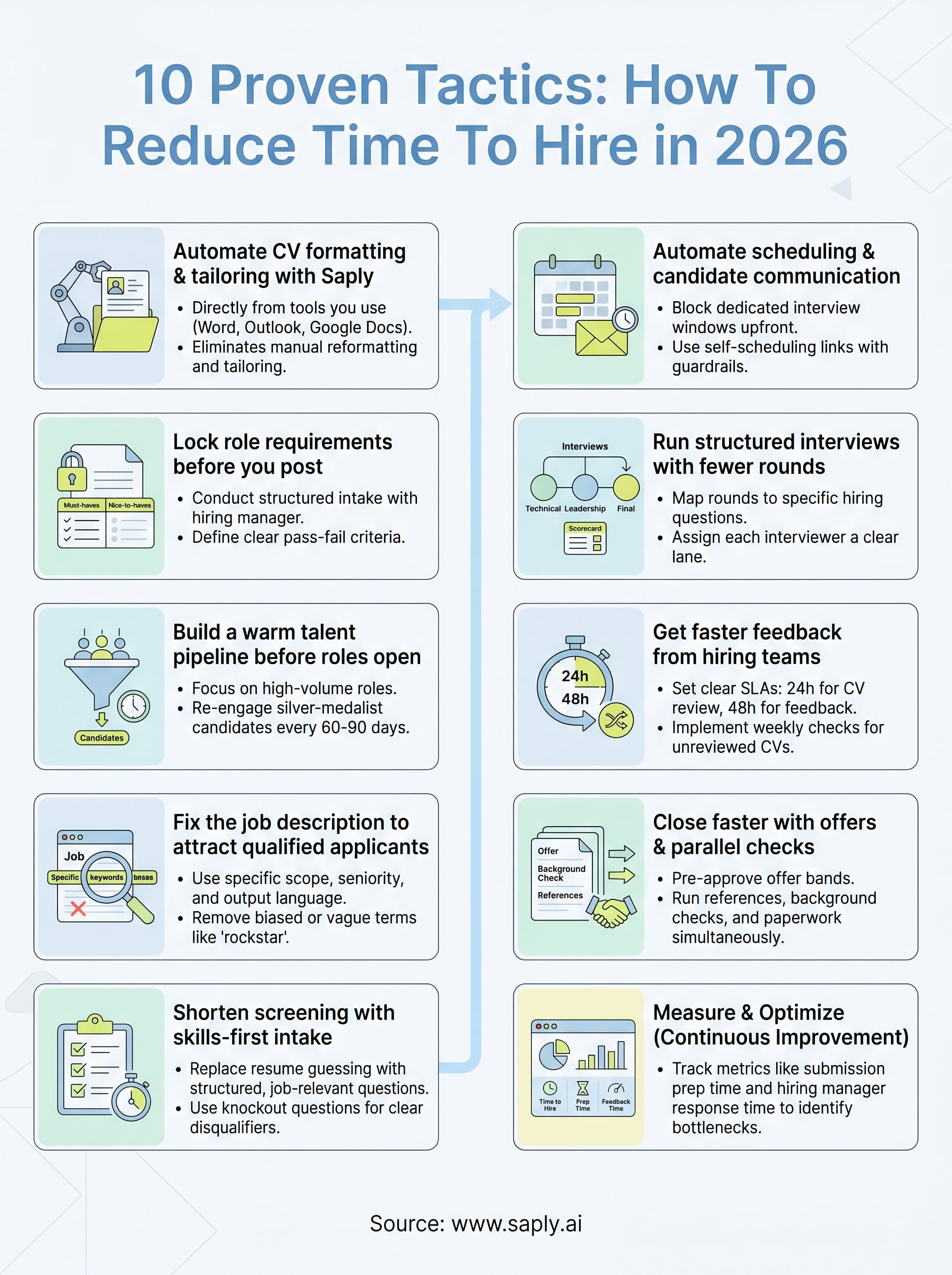 how to reduce time to hire infographic