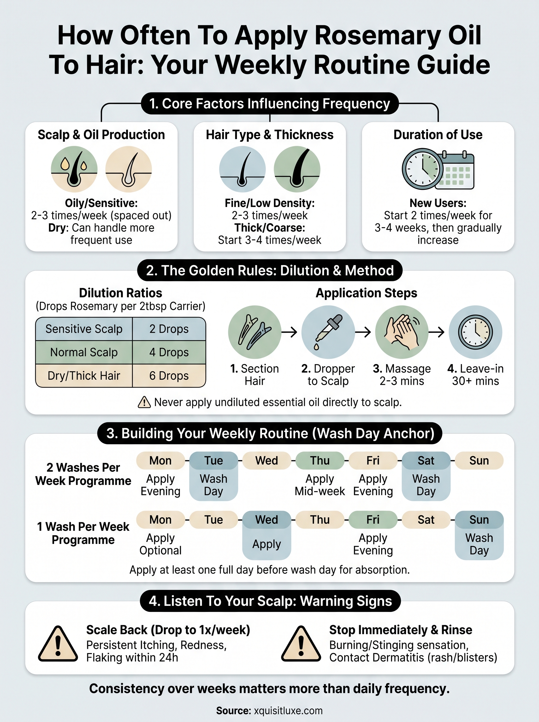 how often to apply rosemary oil to hair infographic