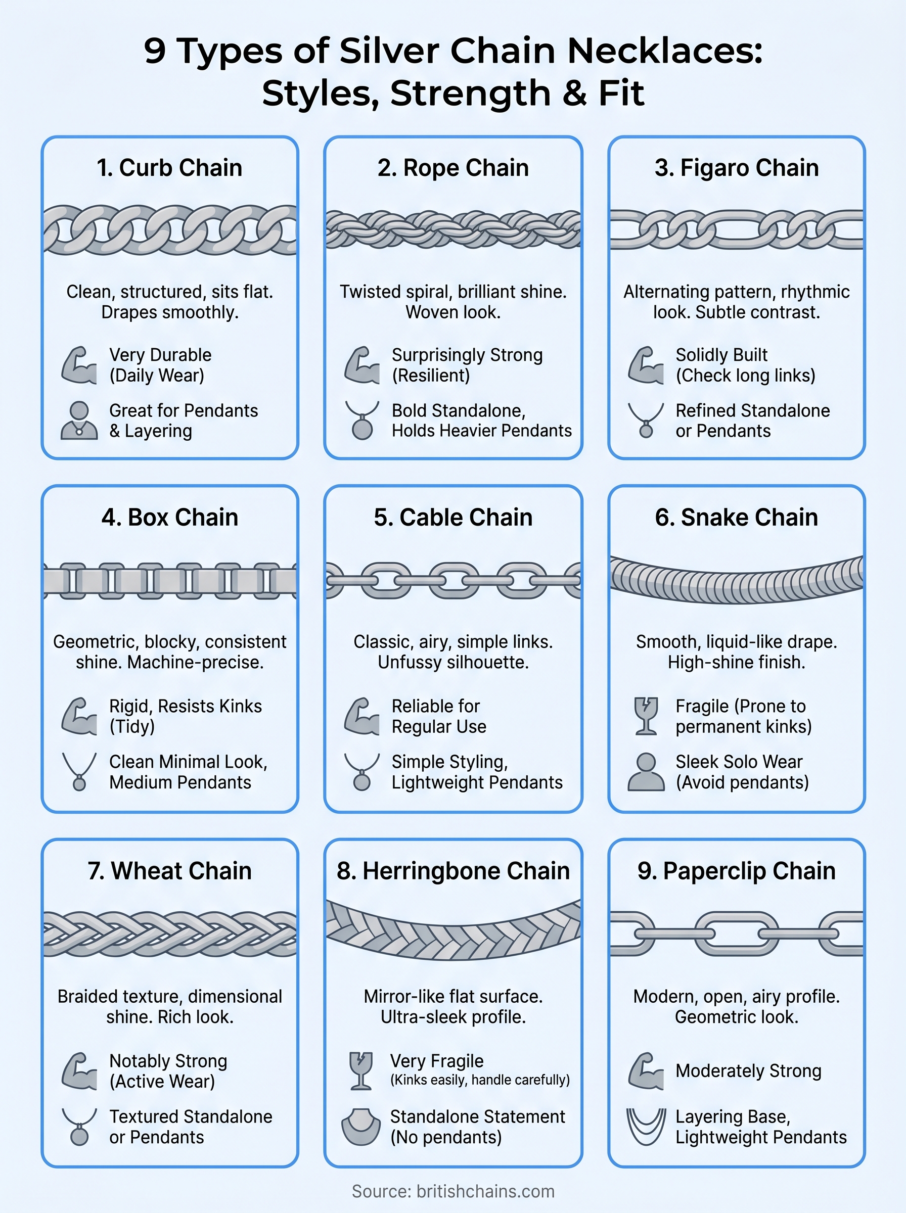 types of silver chain necklaces infographic