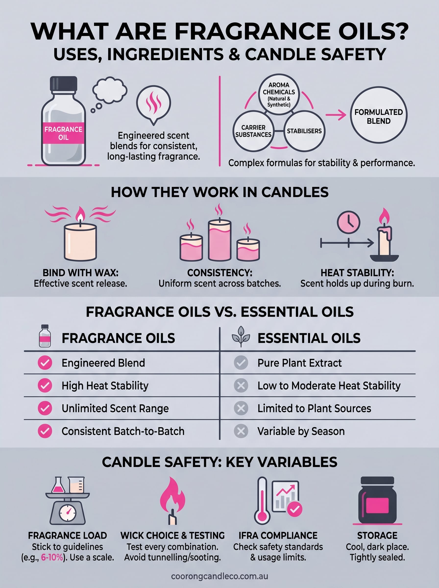 what are fragrance oils infographic