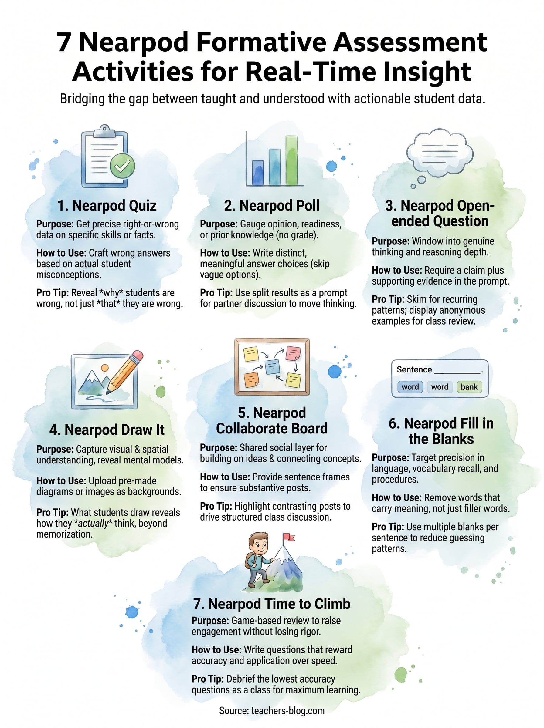 nearpod formative assessment infographic