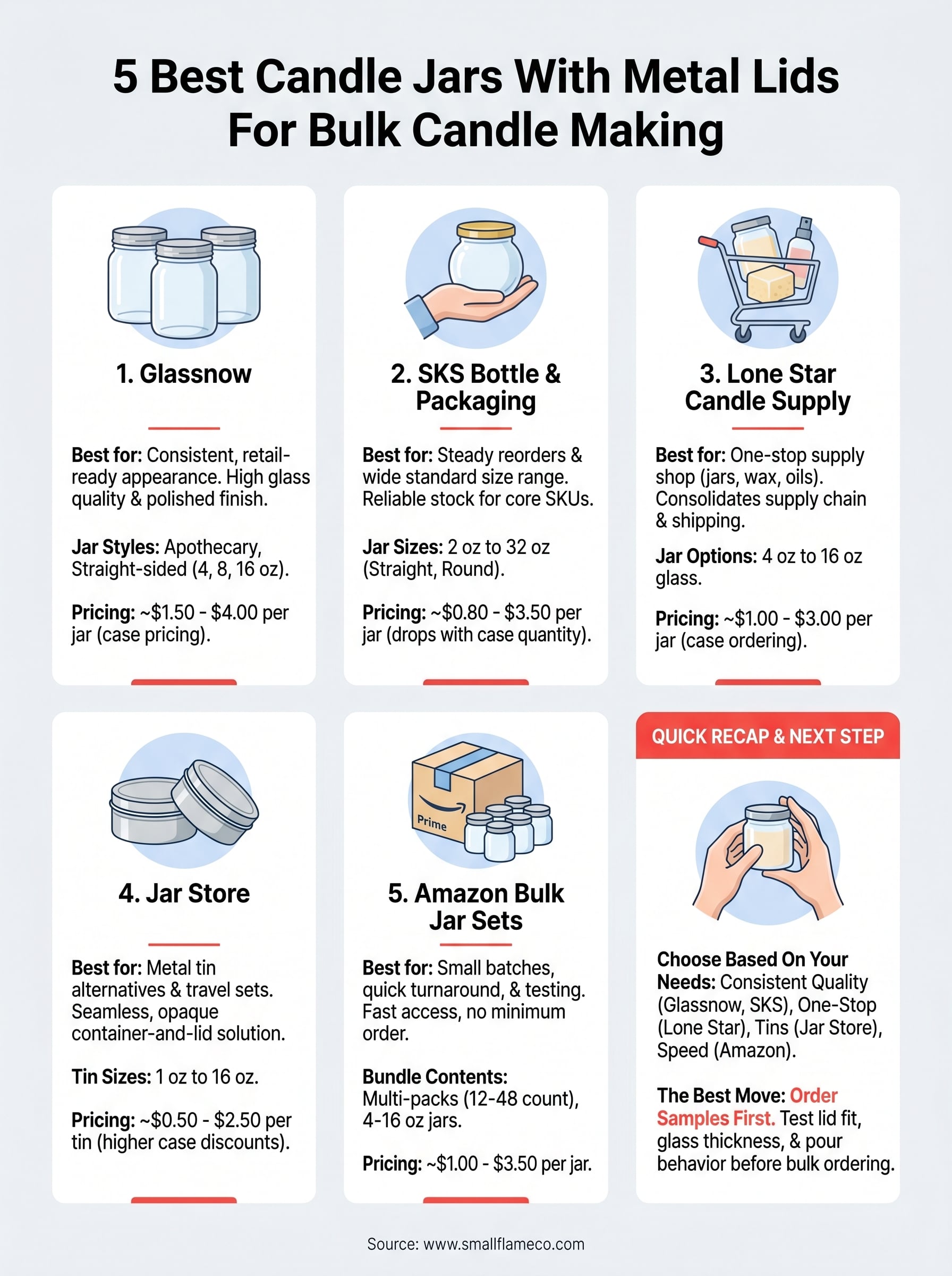 candle jars with metal lids infographic
