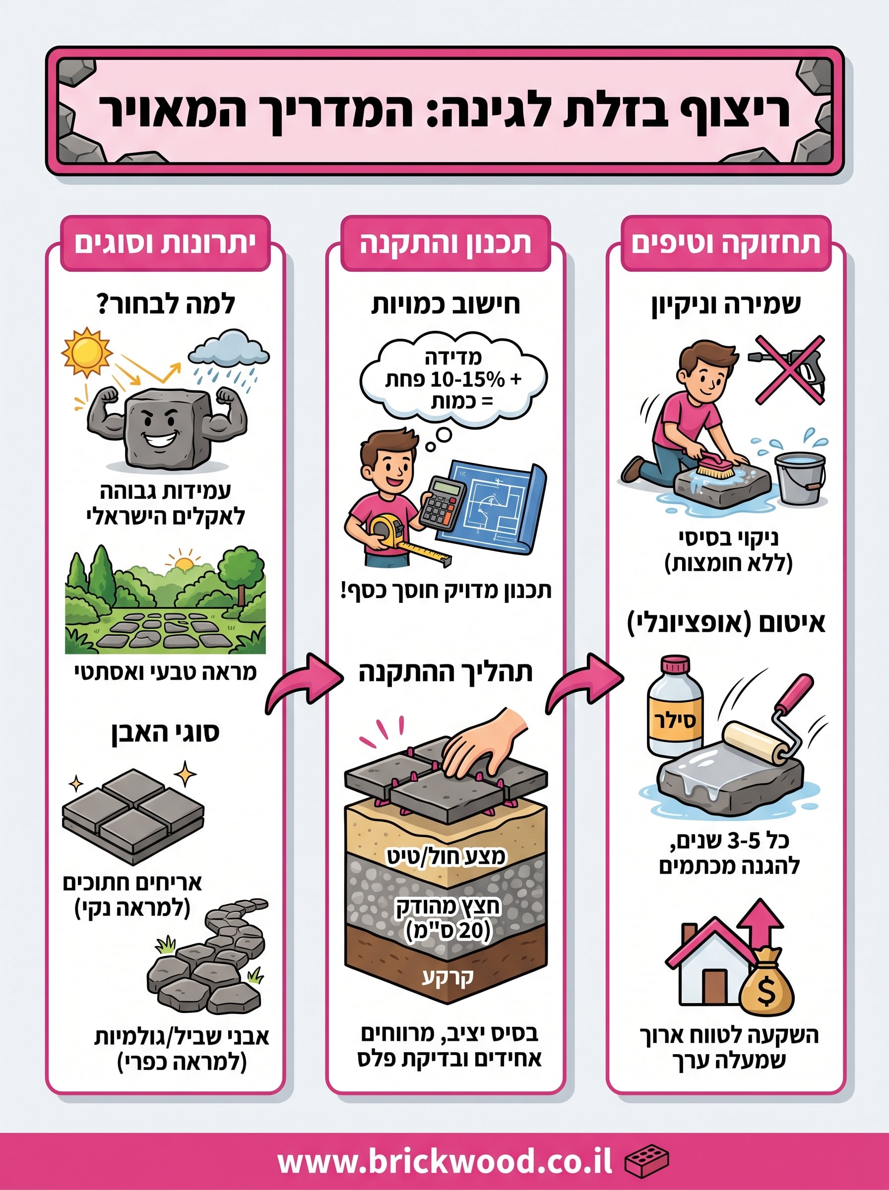 ריצוף בזלת לגינה infographic