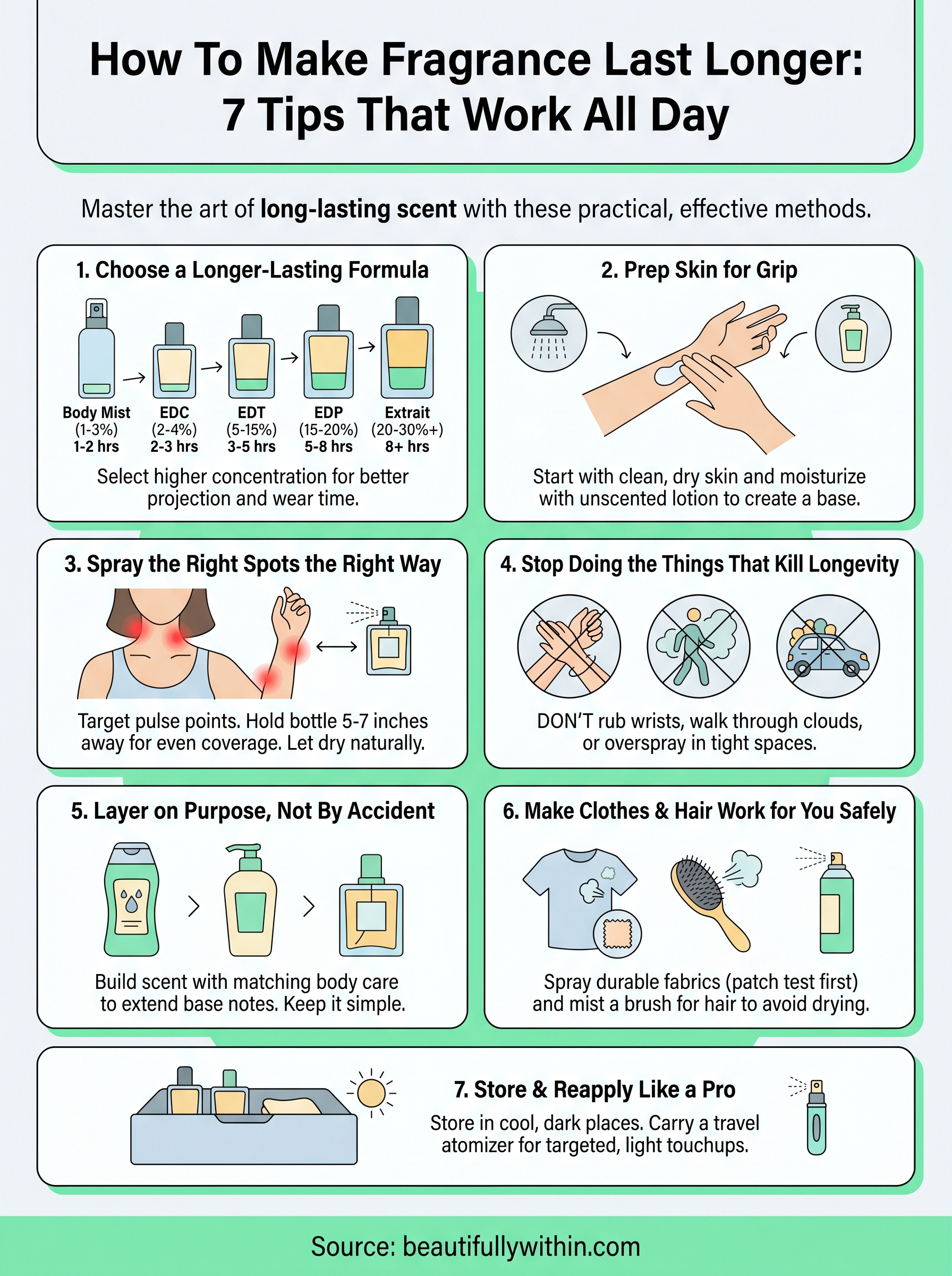 how to make fragrance last longer infographic