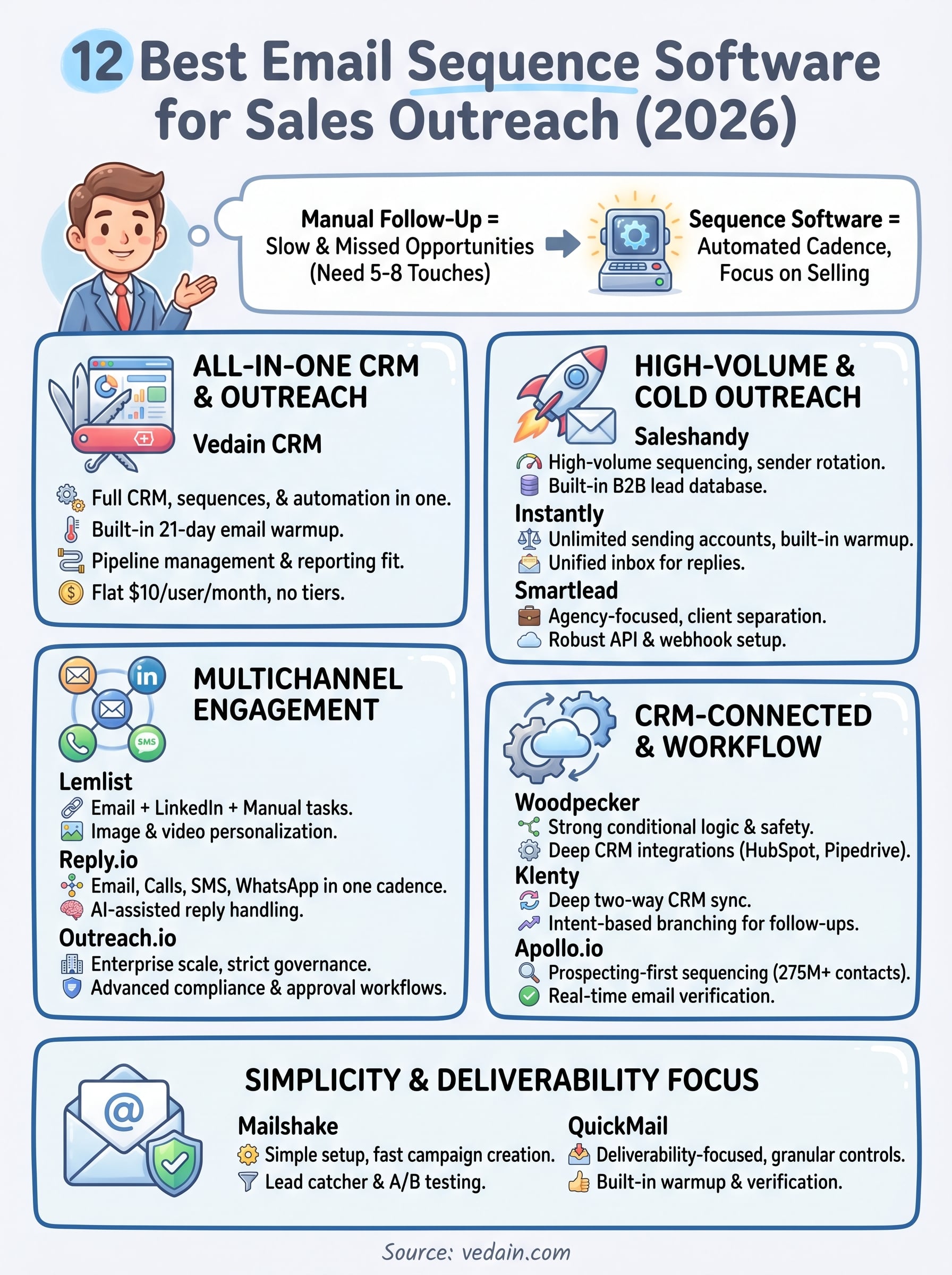 best email sequence software infographic