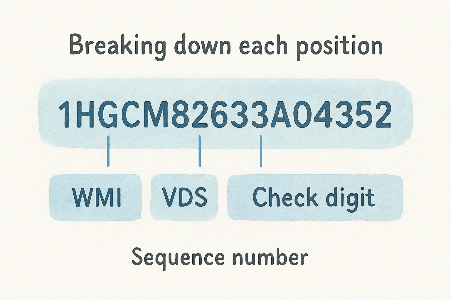 Breaking down each position