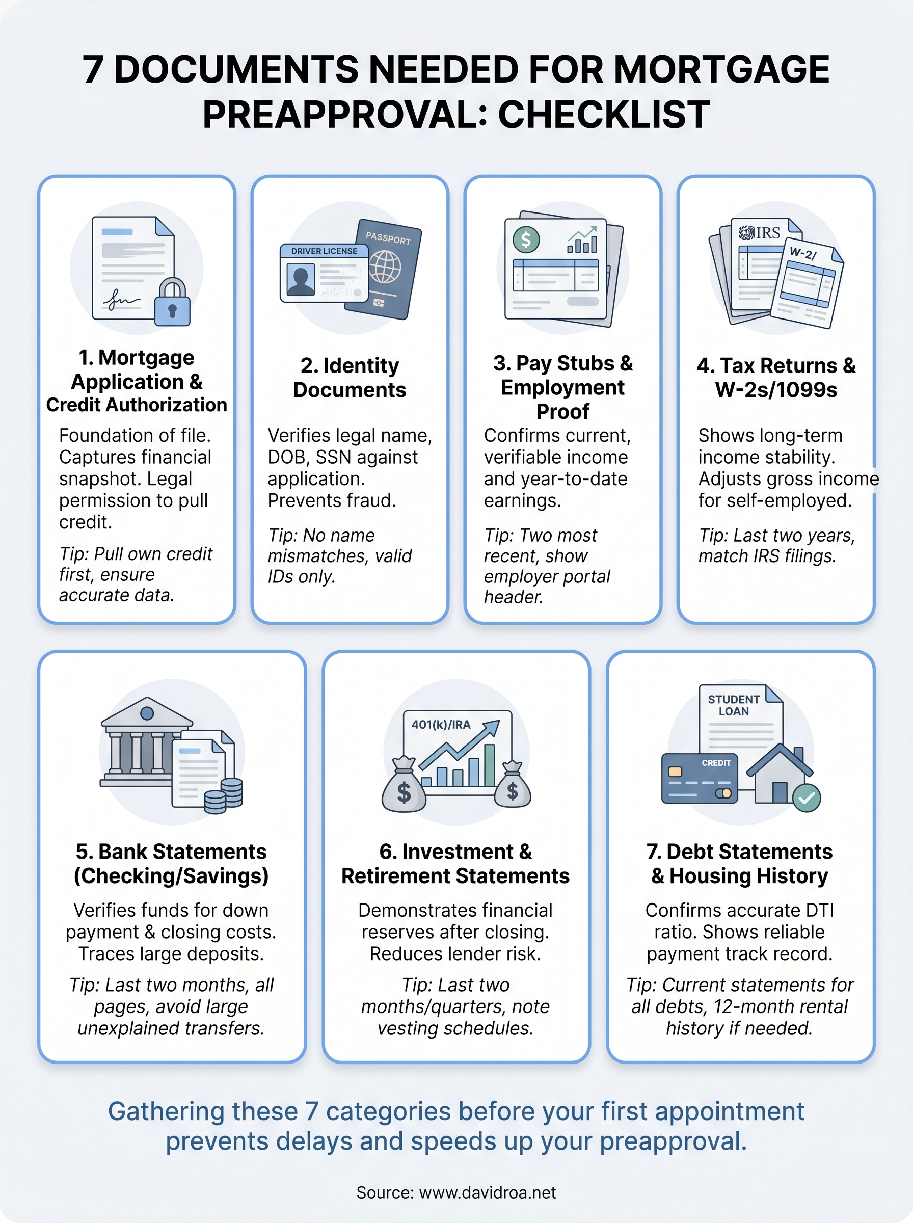 documents needed for mortgage preapproval infographic