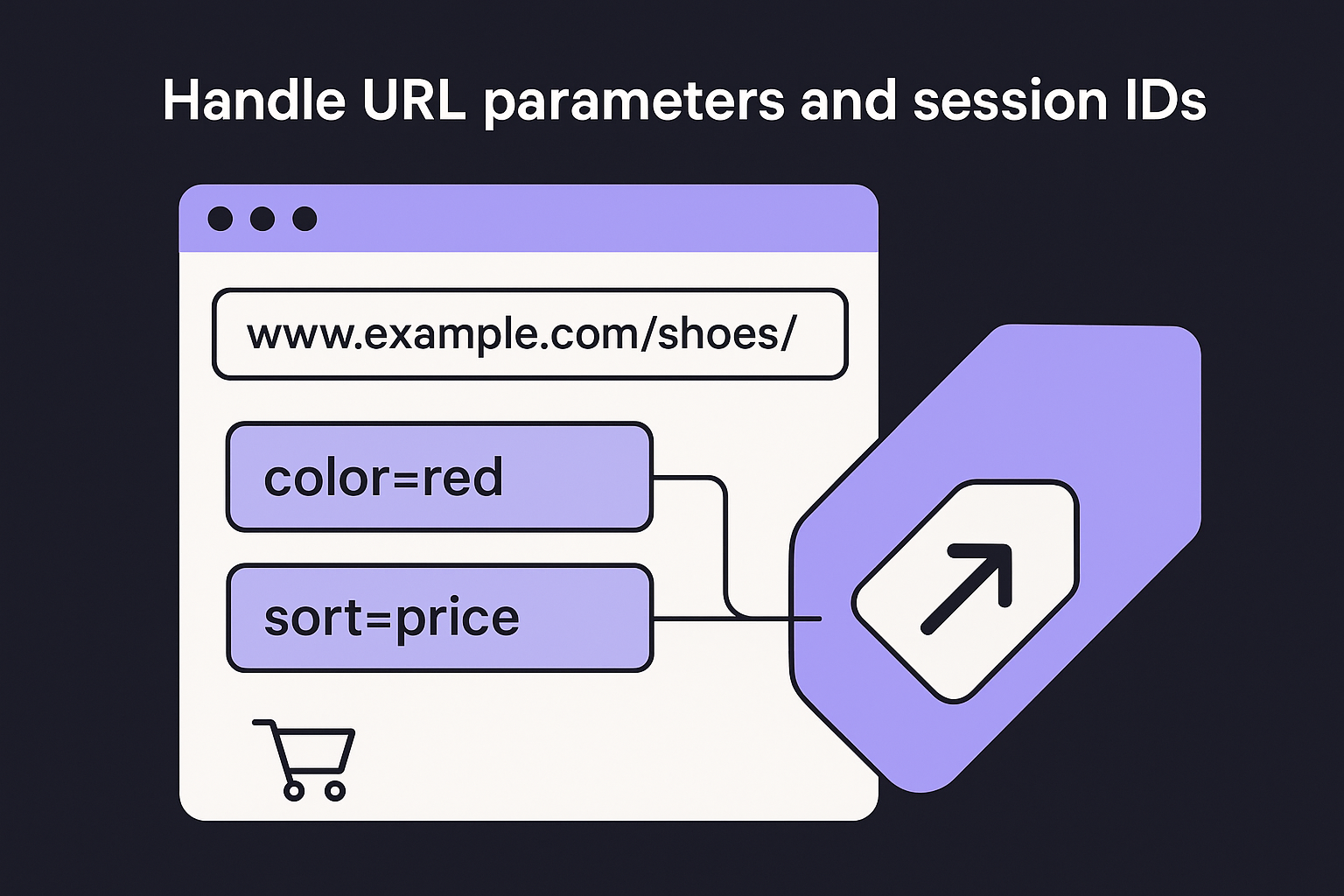 Handle URL parameters and session IDs