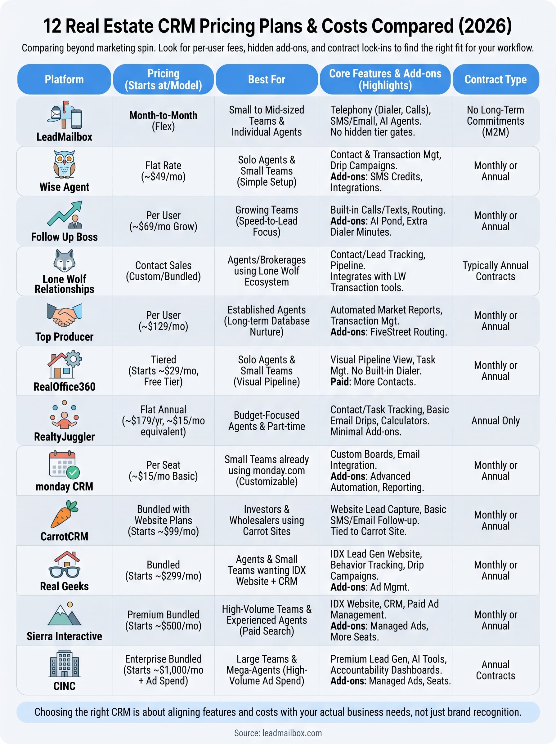 real estate crm pricing infographic