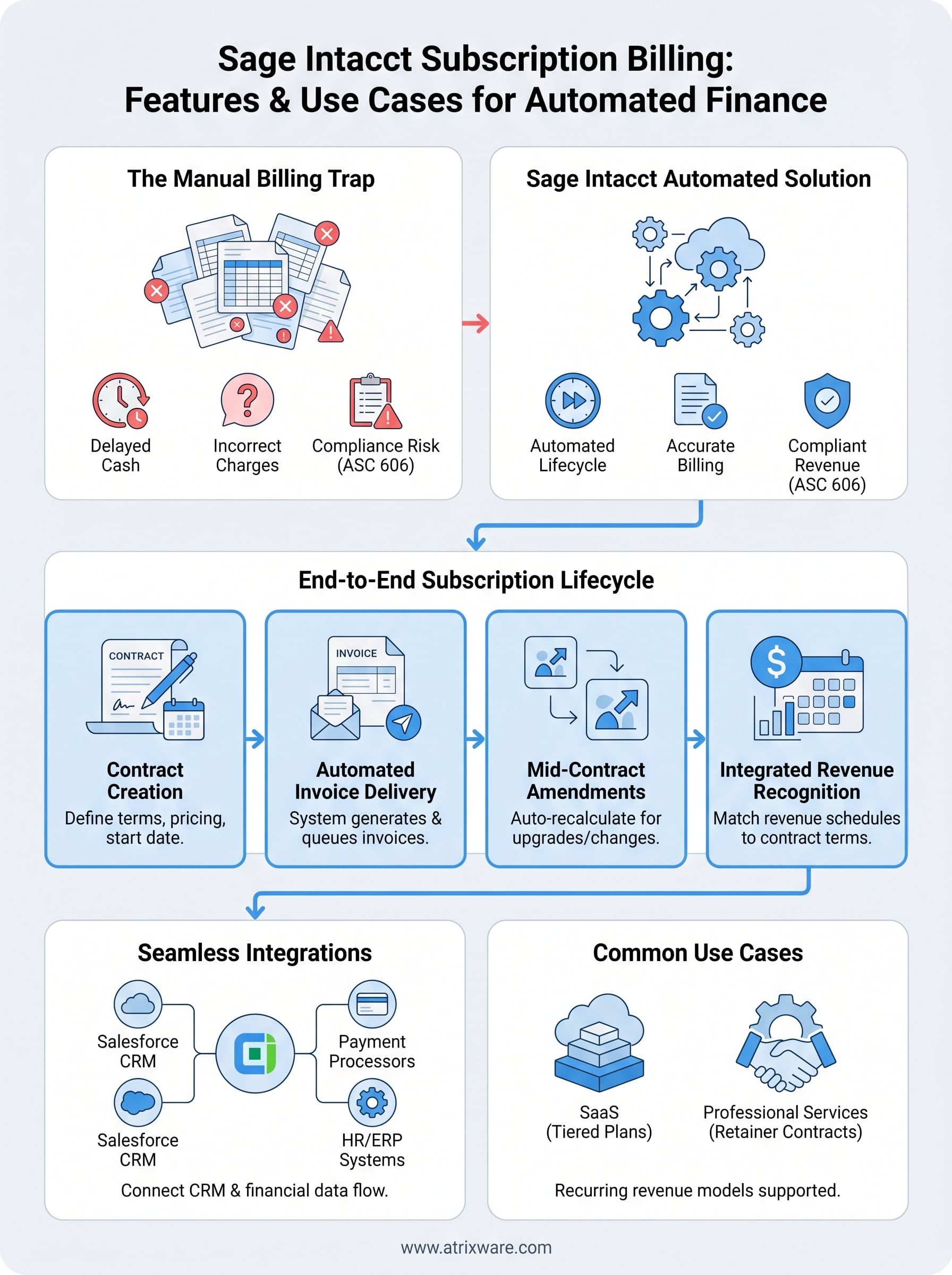sage intacct subscription billing infographic