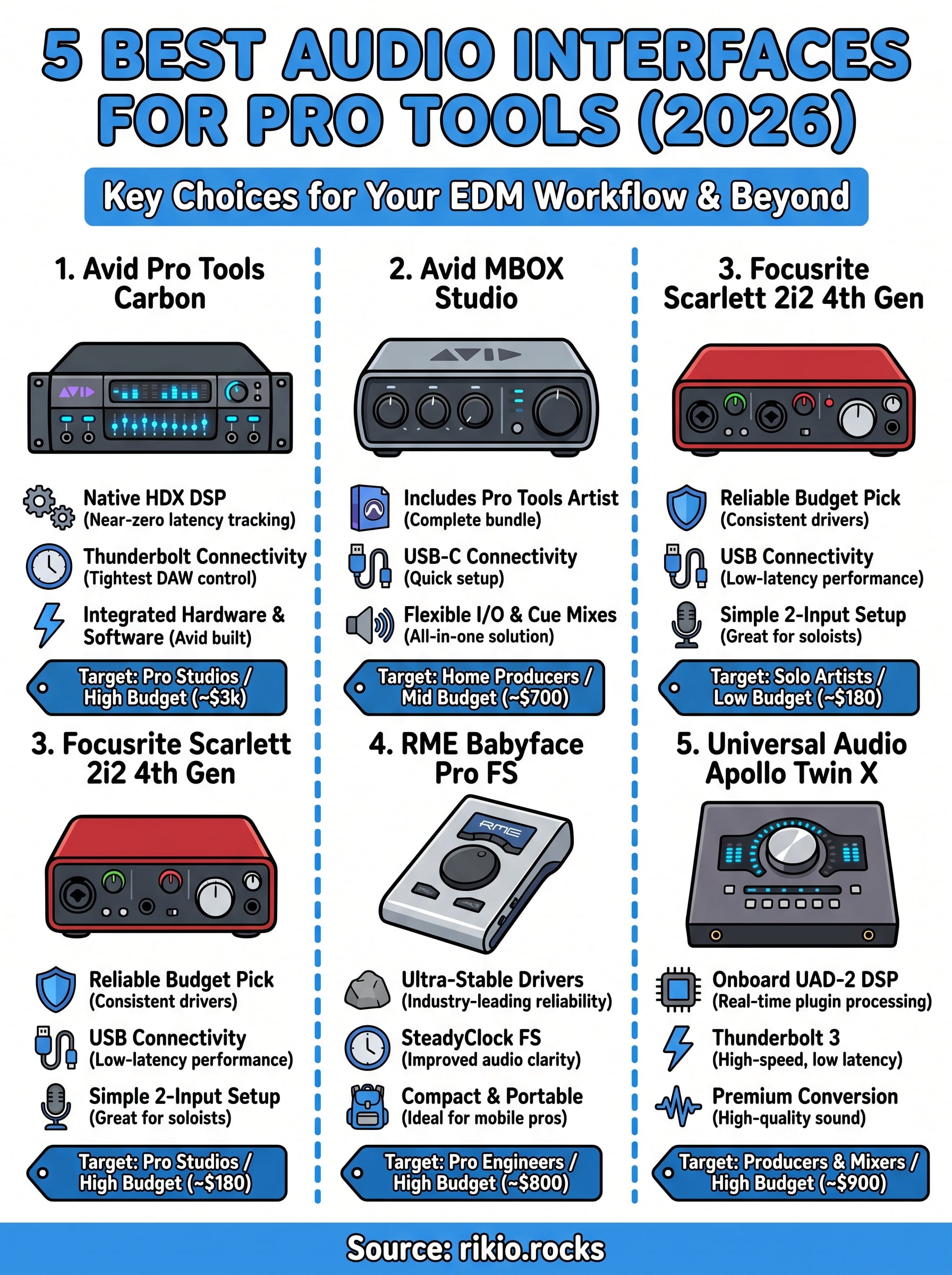 audio interface for pro tools infographic
