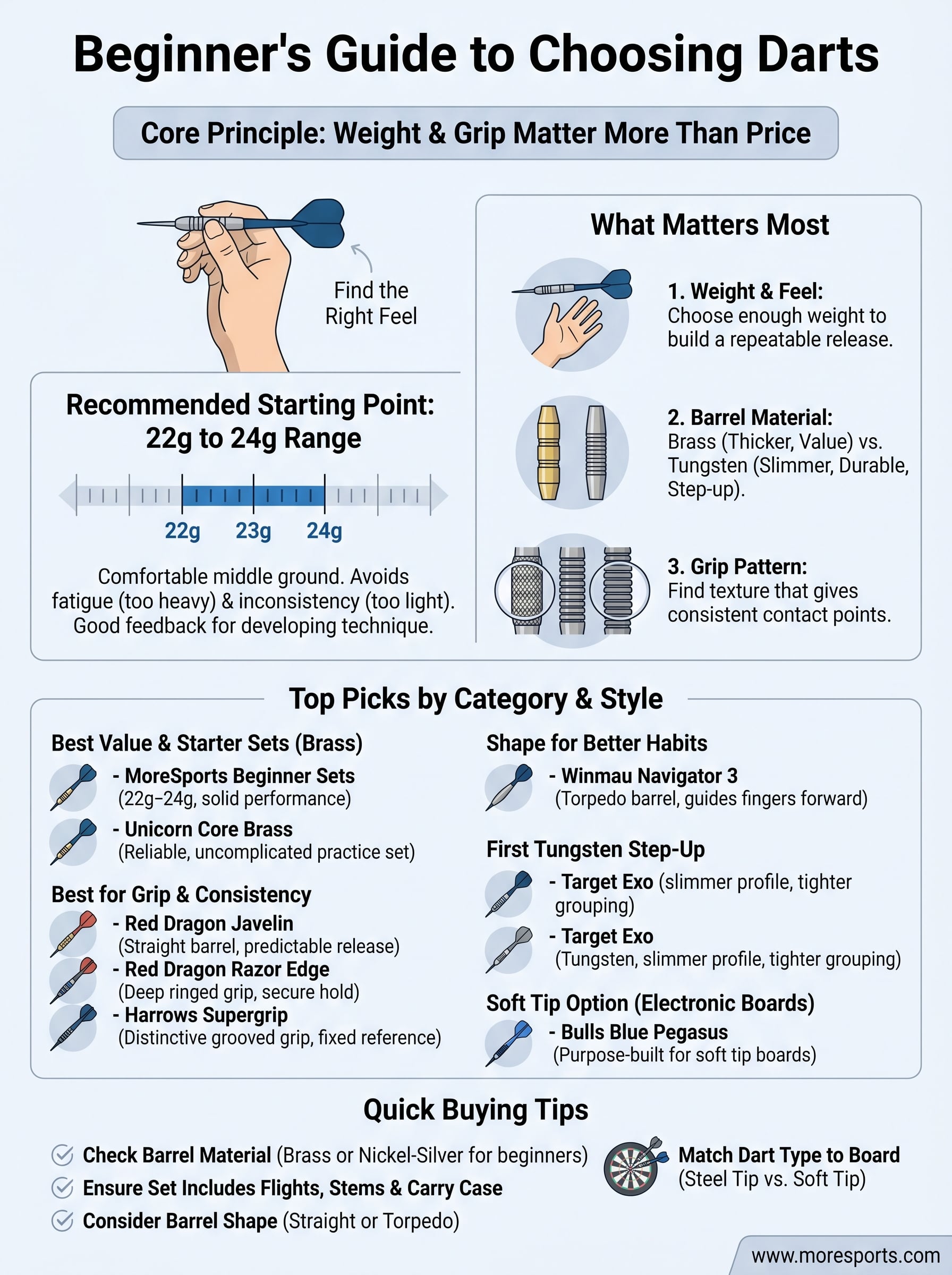 best darts for beginners infographic