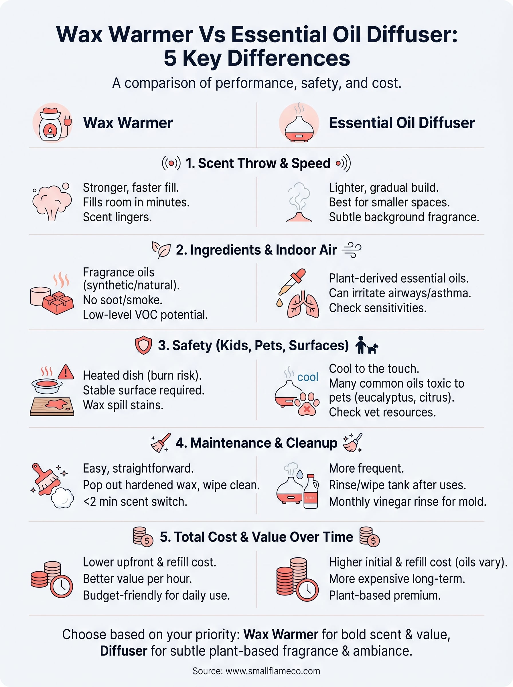 wax warmer vs essential oil diffuser infographic