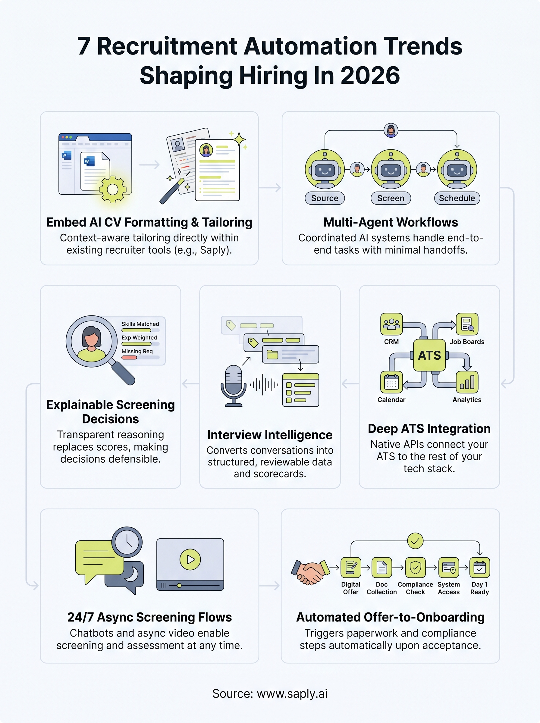 recruitment automation trends infographic