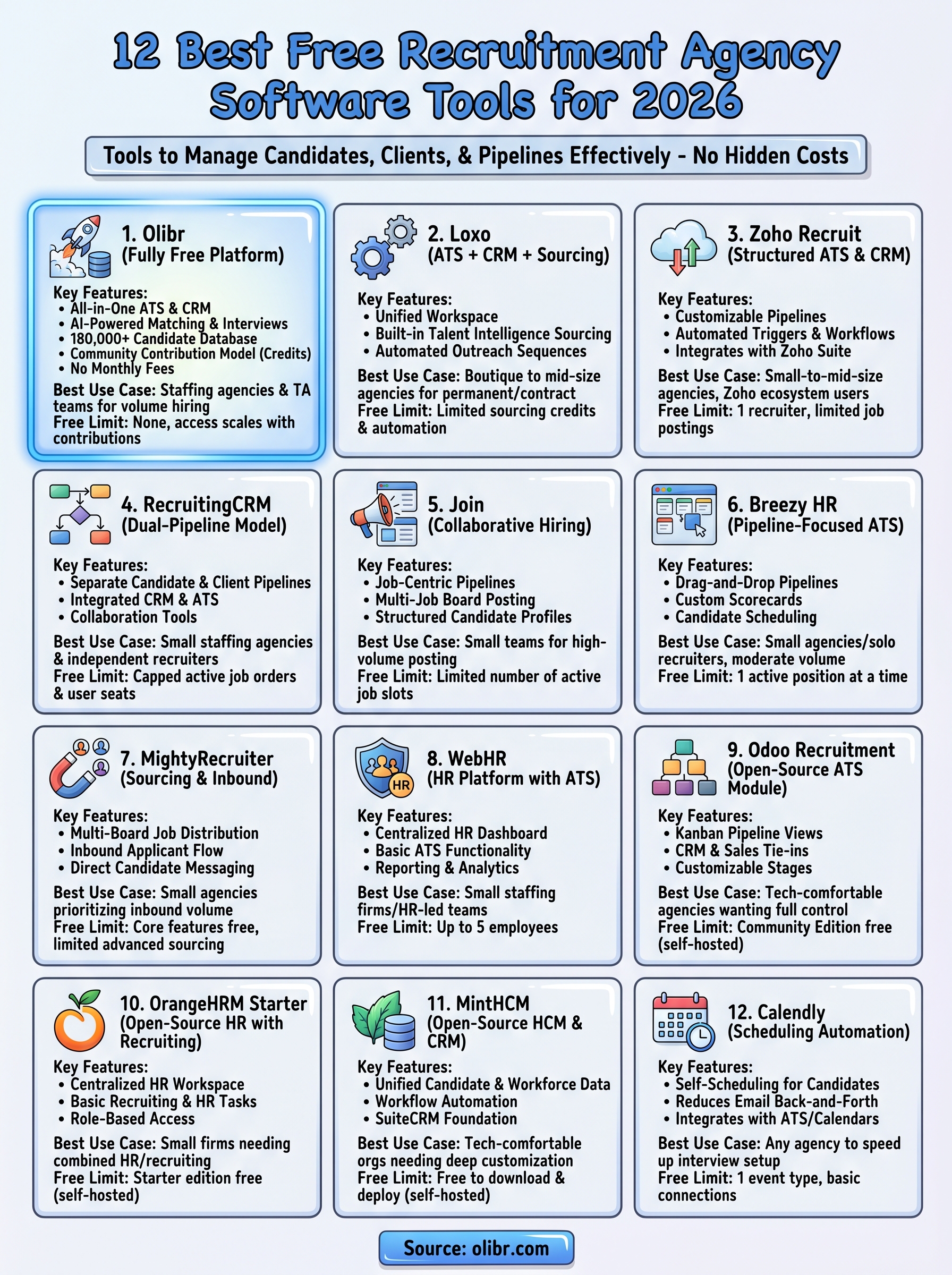 free recruitment agency software infographic