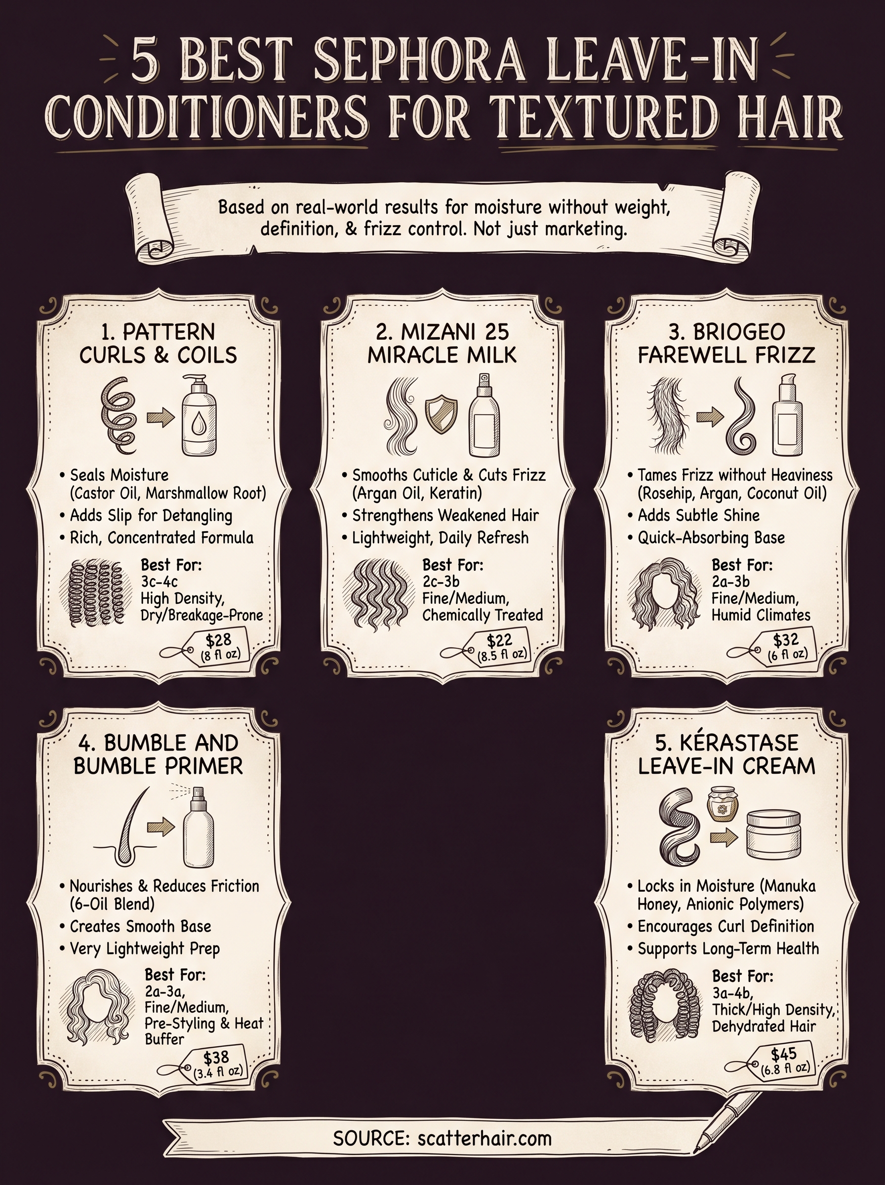 sephora leave in conditioner infographic