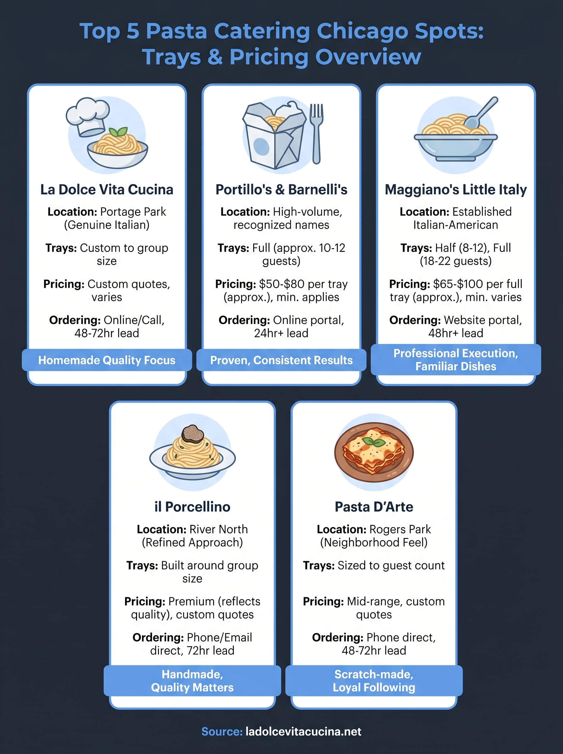 pasta catering chicago infographic