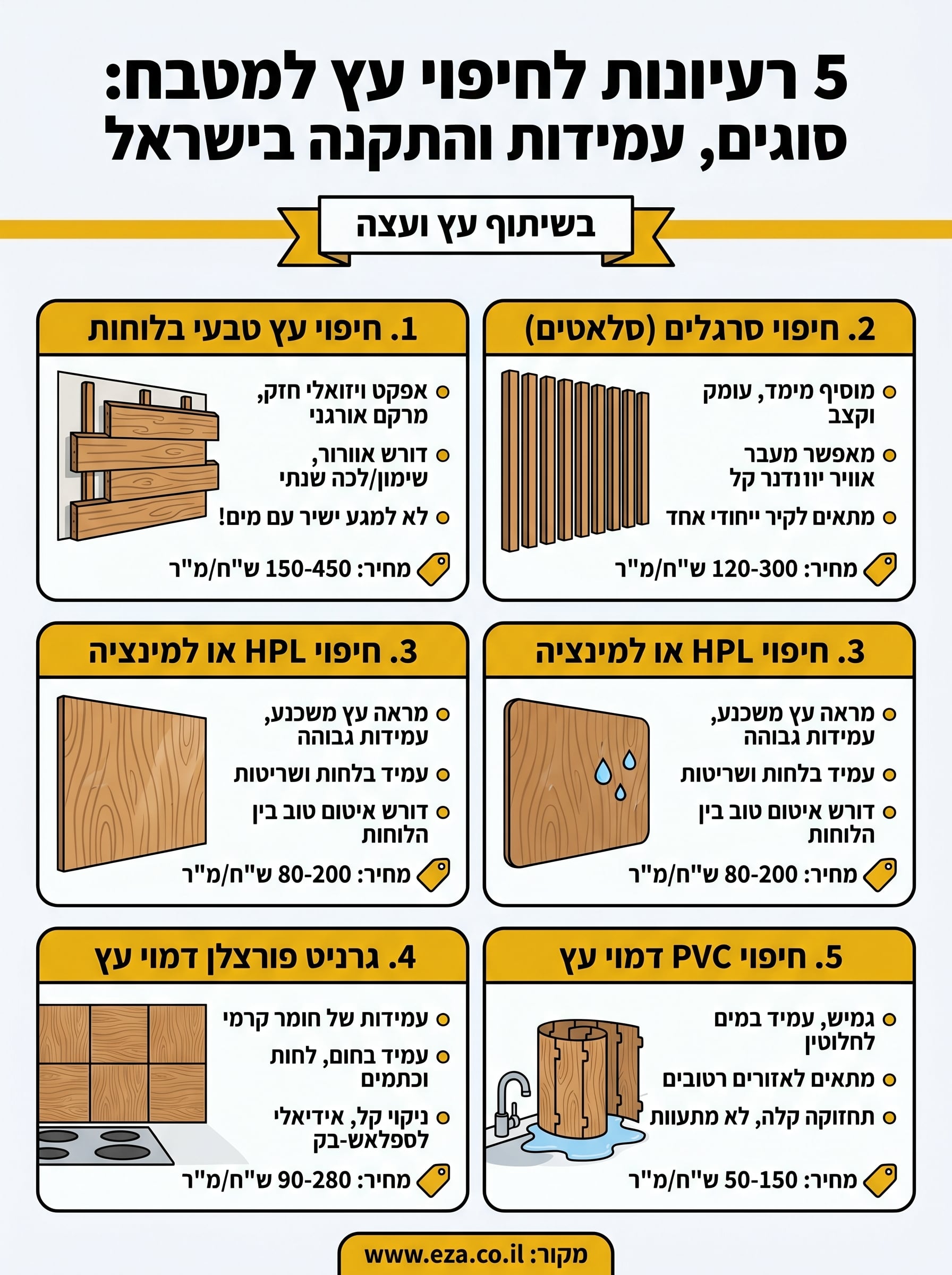 חיפוי עץ למטבח infographic