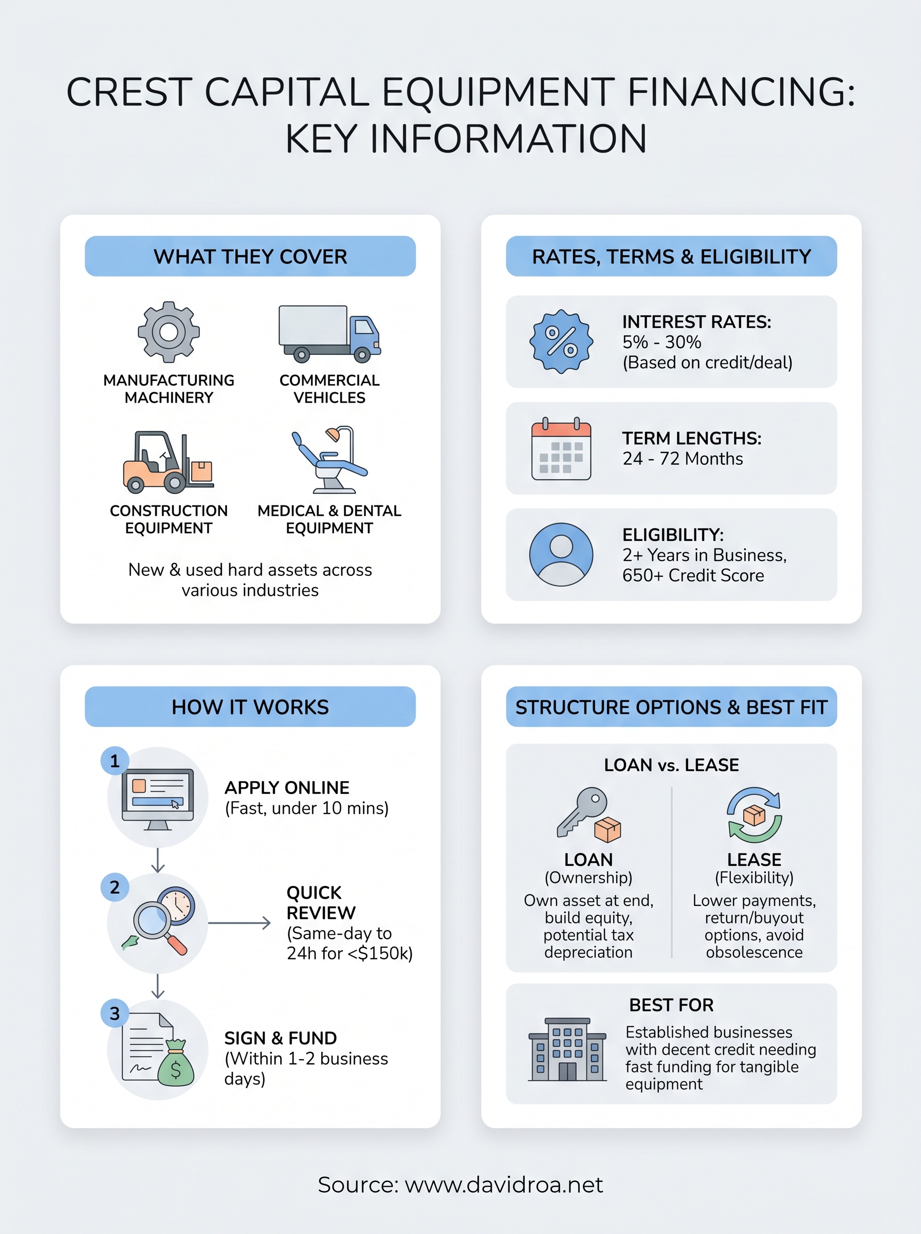 crest capital equipment financing infographic