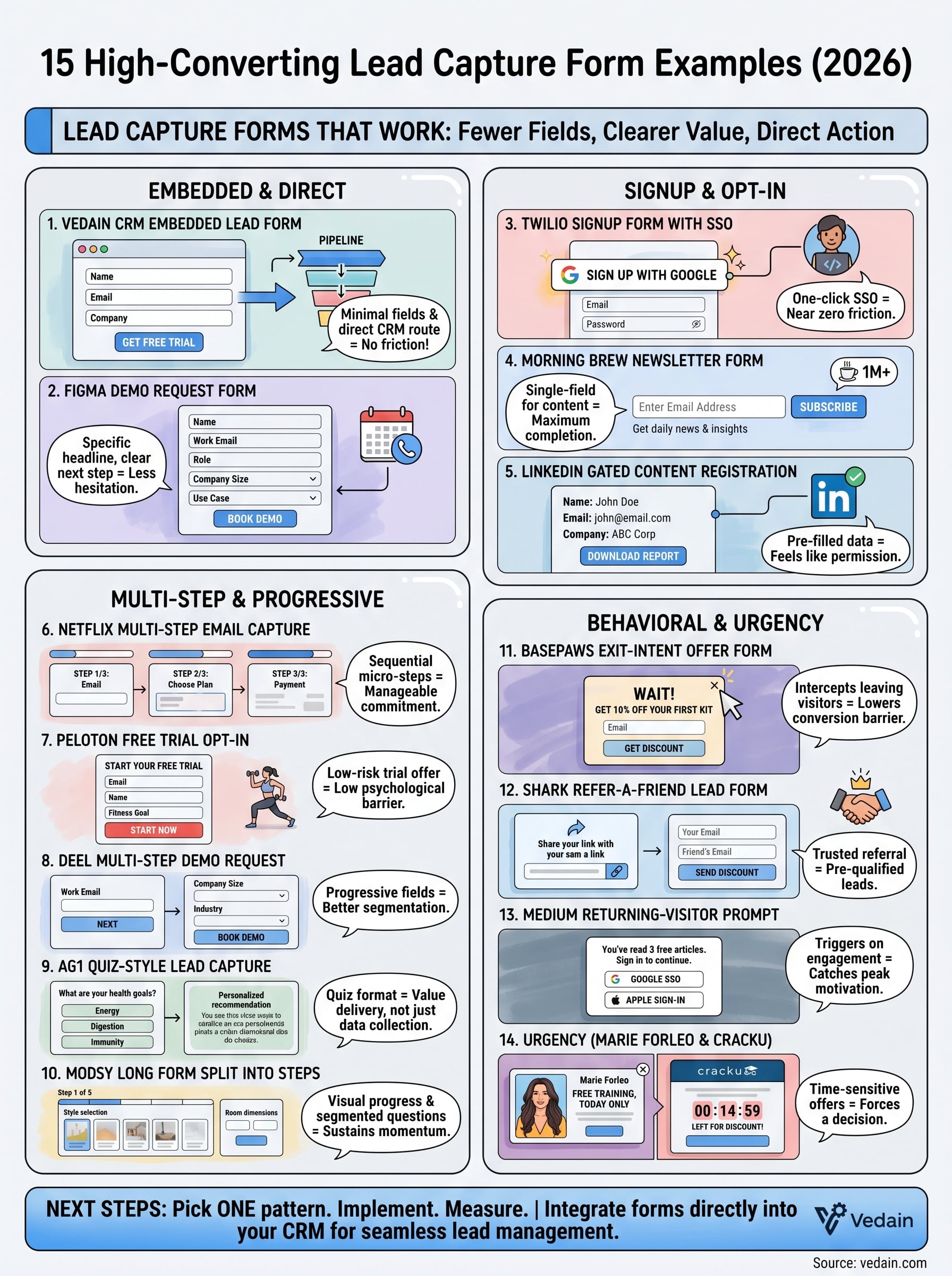 lead capture form examples infographic