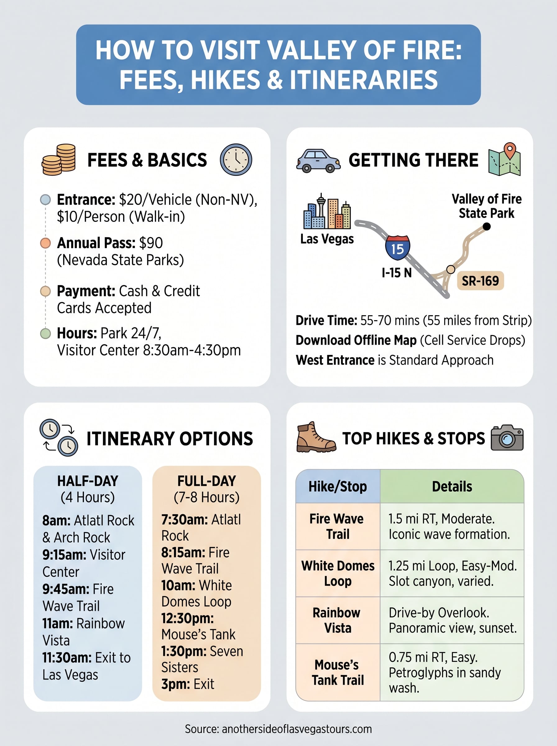 how to visit valley of fire infographic