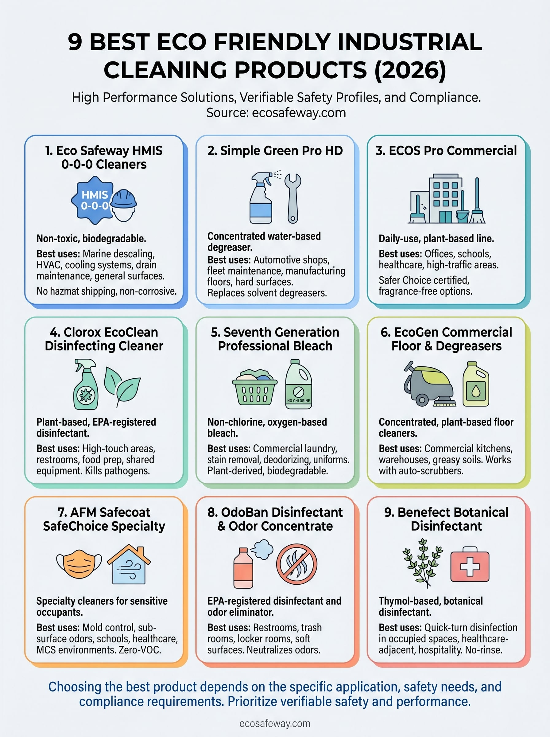 best eco friendly industrial cleaning products infographic