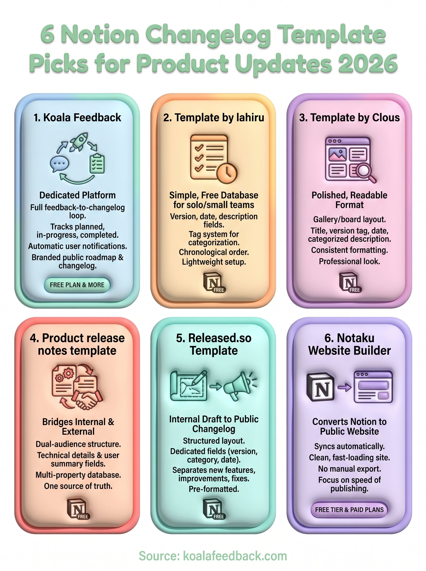 notion changelog template infographic