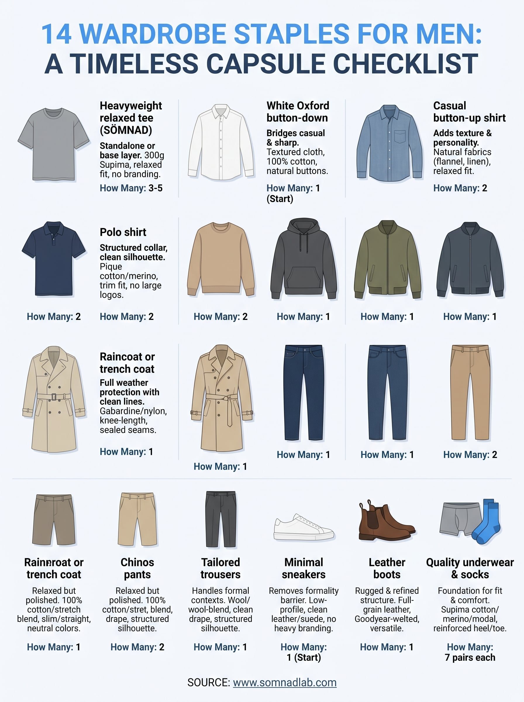 wardrobe staples for men infographic