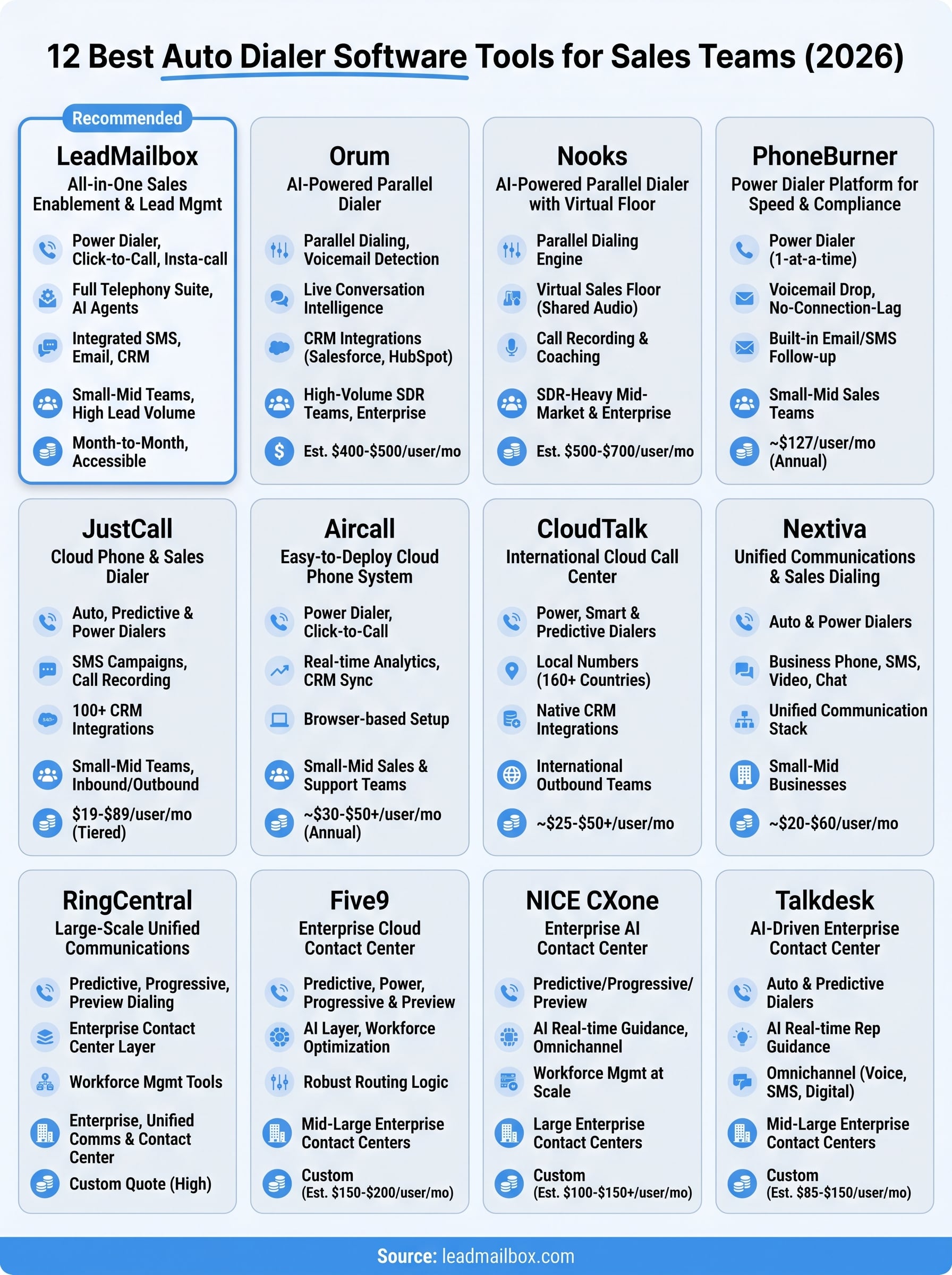 best auto dialer software infographic