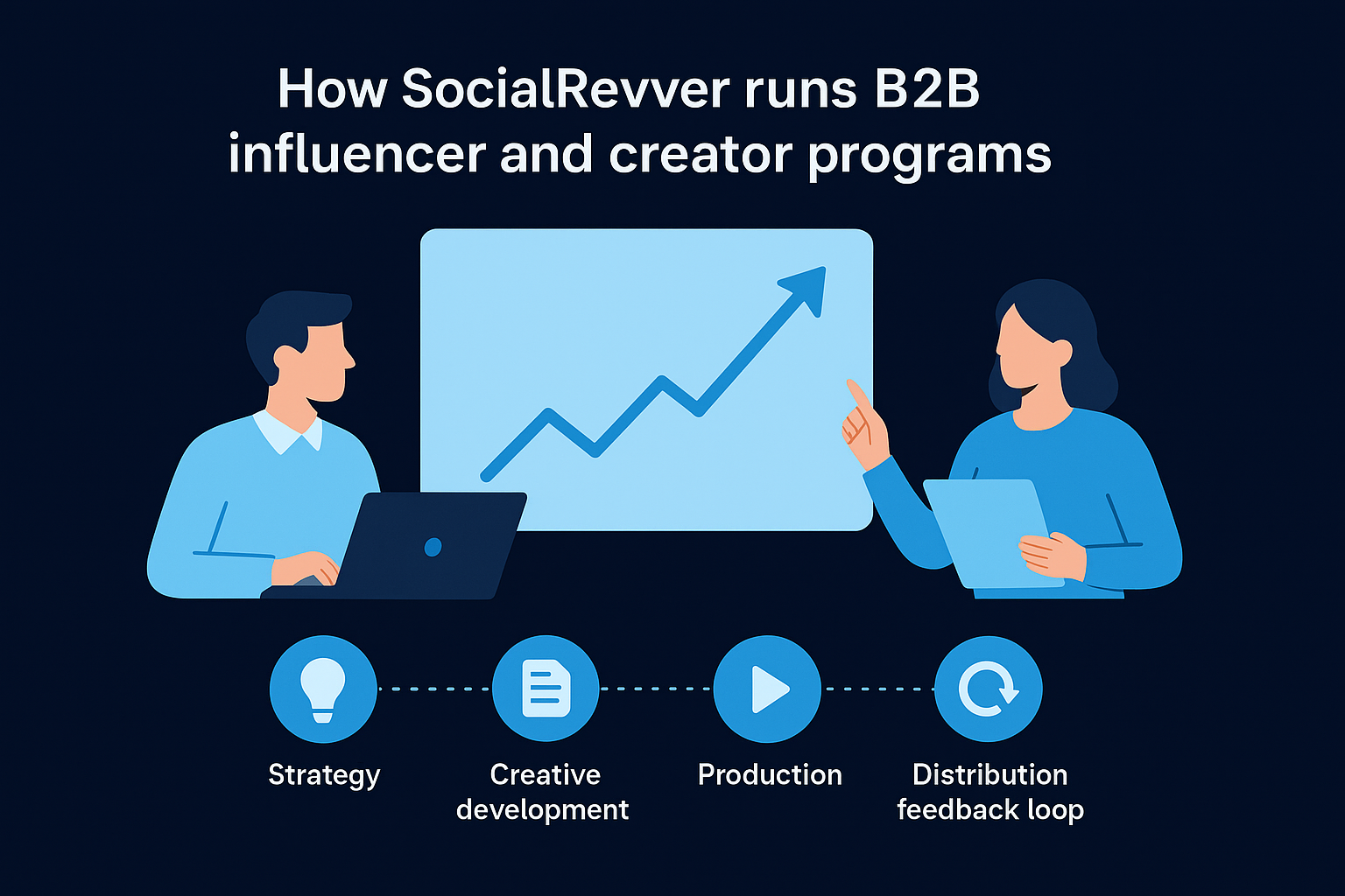 How SocialRevver runs B2B influencer and creator programs
