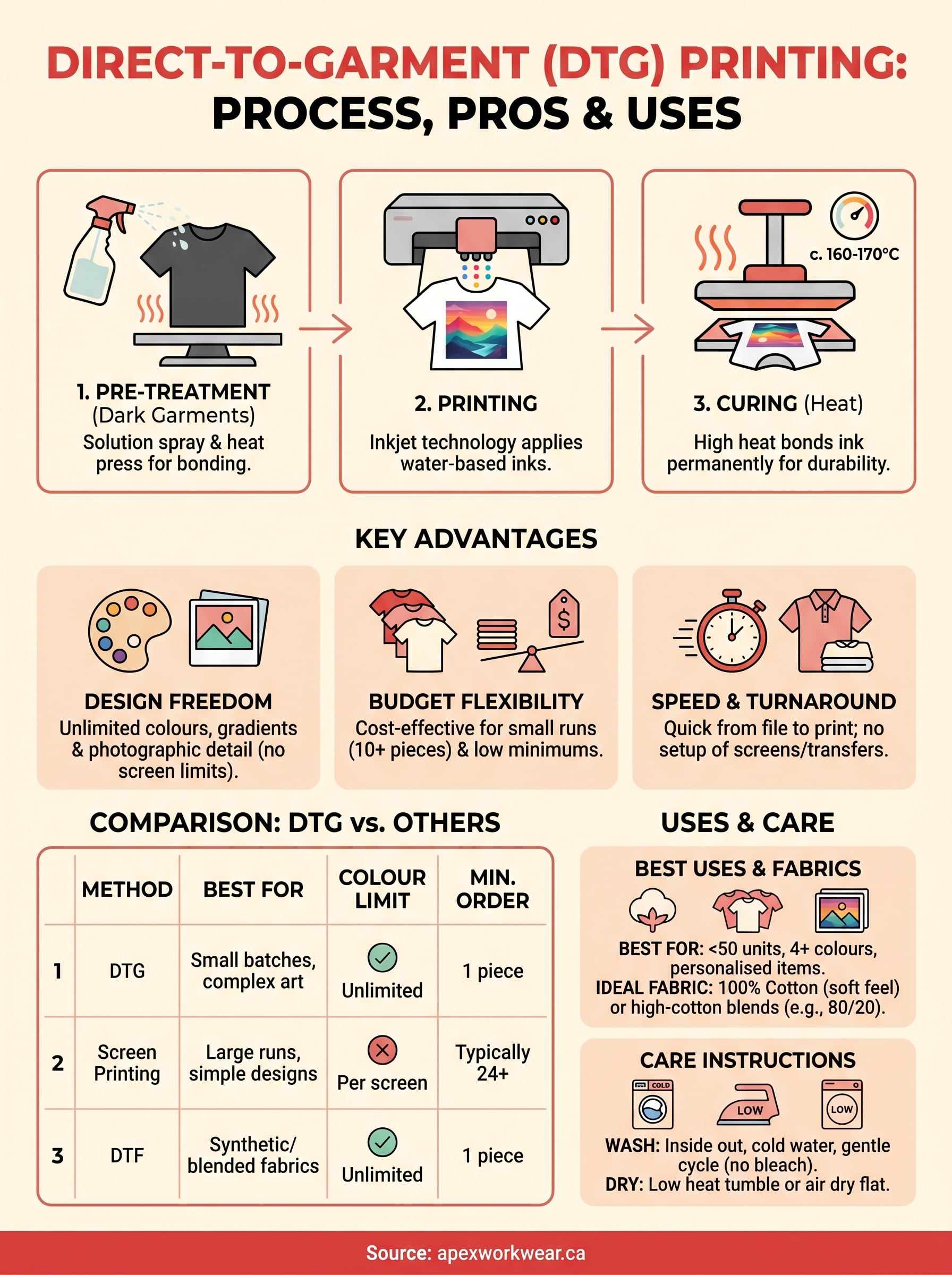 direct to garment printing definition infographic