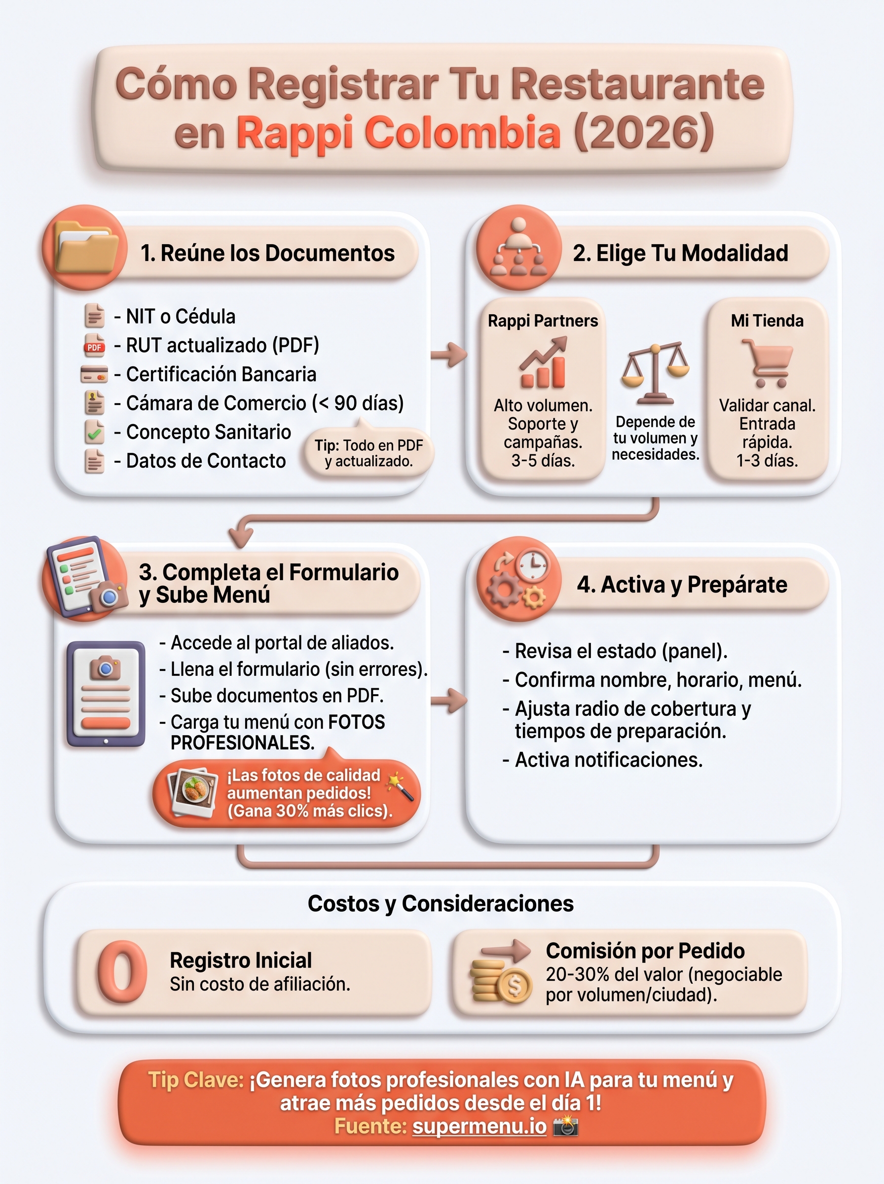 registrar restaurante en rappi colombia infographic