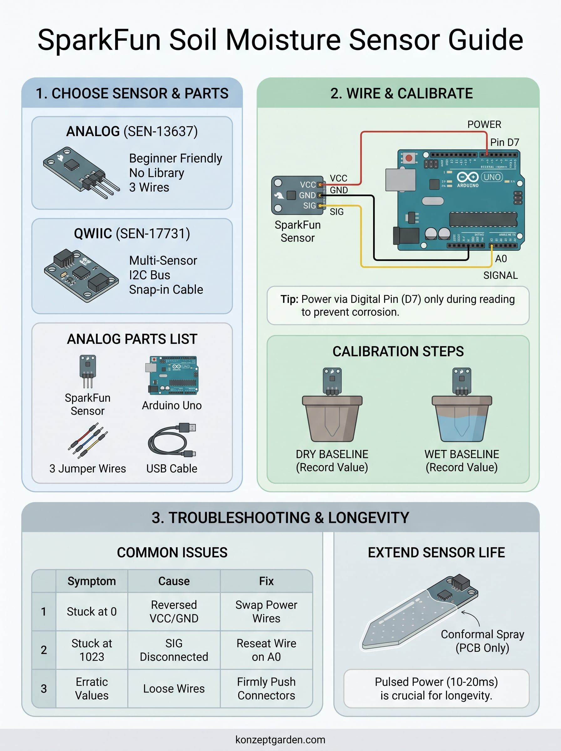 sparkfun soil moisture sensor infographic